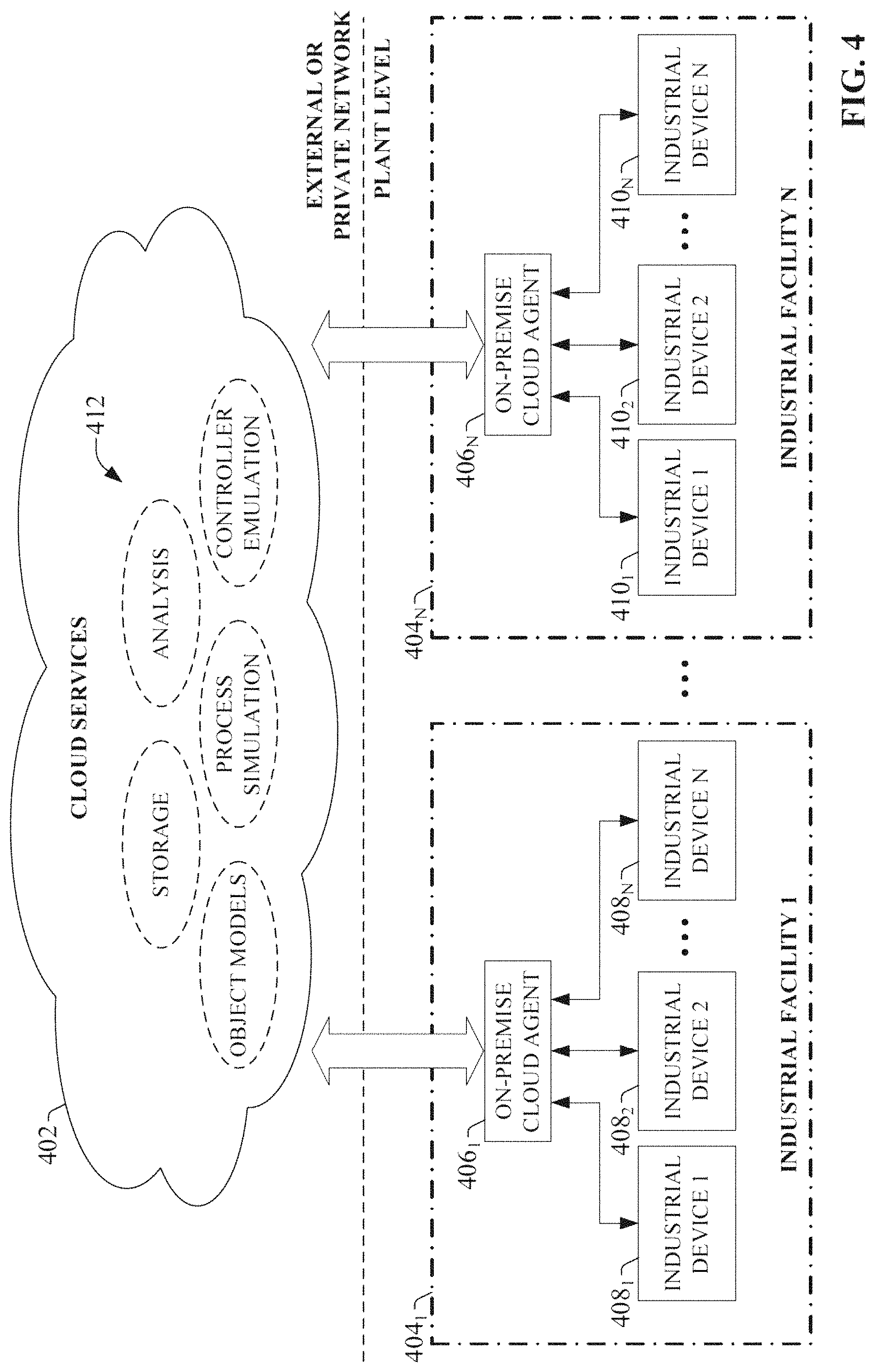 Patent US11783725 Figure 4 – Snapshot management architecture for process control operator training system lifecycle