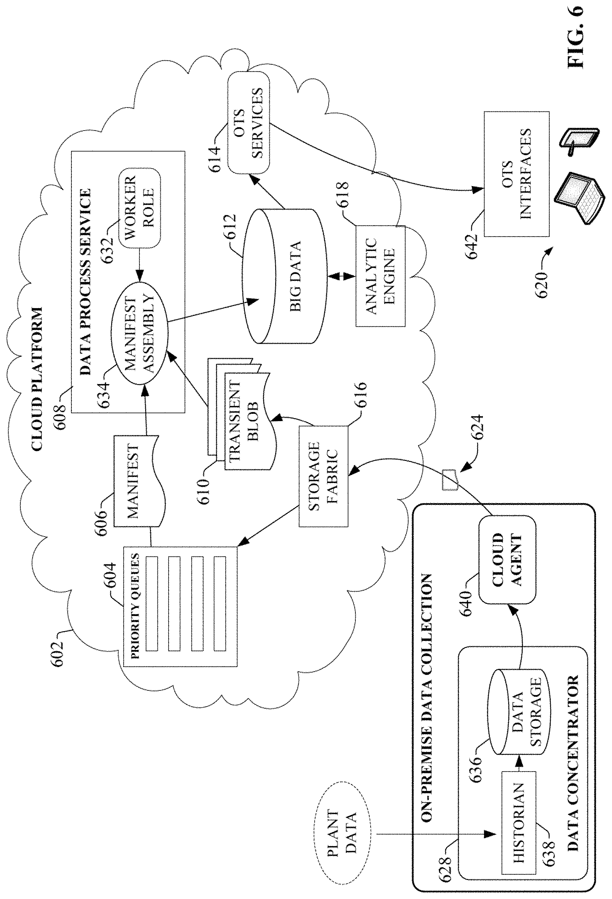 Patent US11783725 Figure 6 – Snapshot management architecture for process control operator training system lifecycle