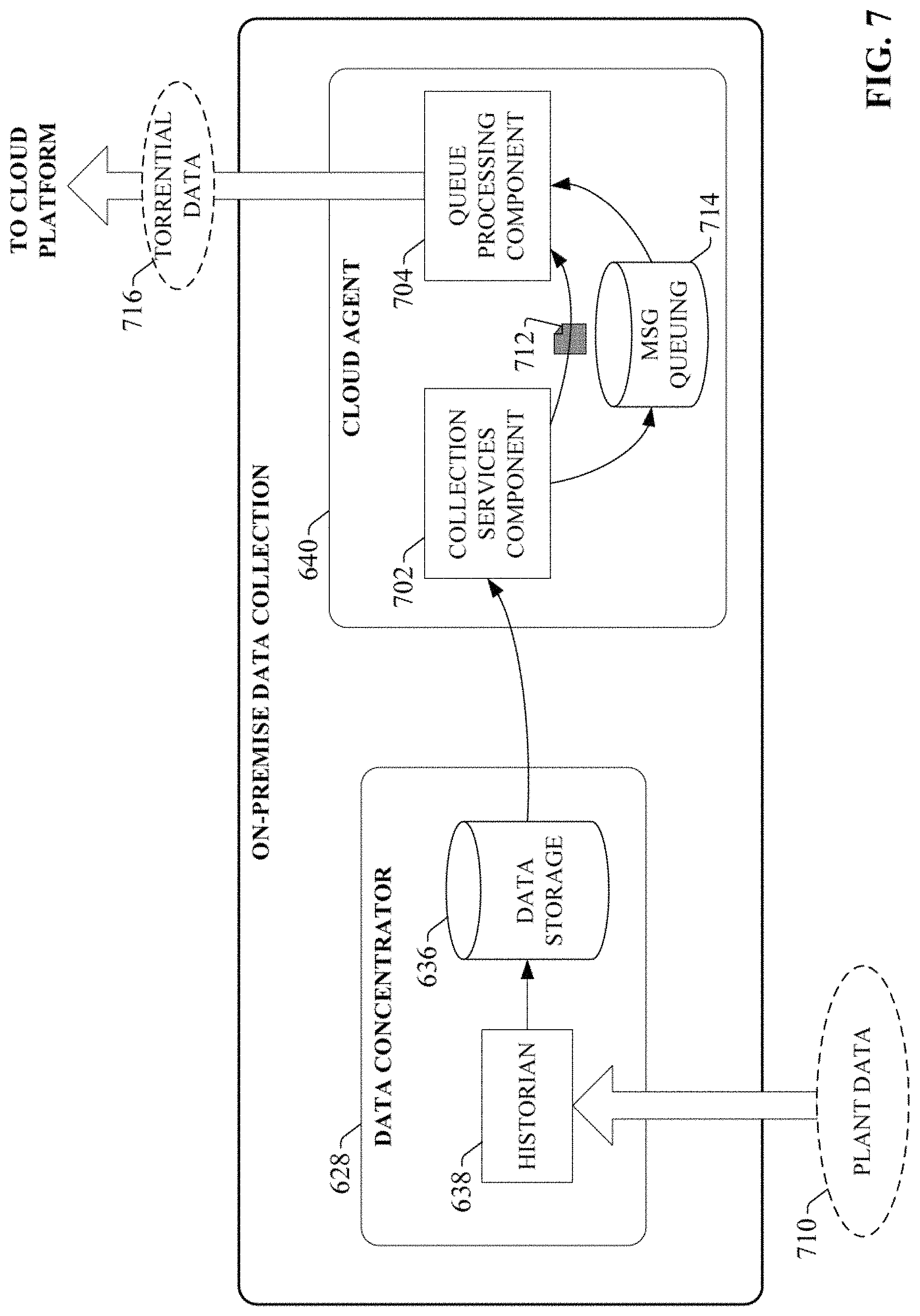 Patent US11783725 Figure 7 – Snapshot management architecture for process control operator training system lifecycle