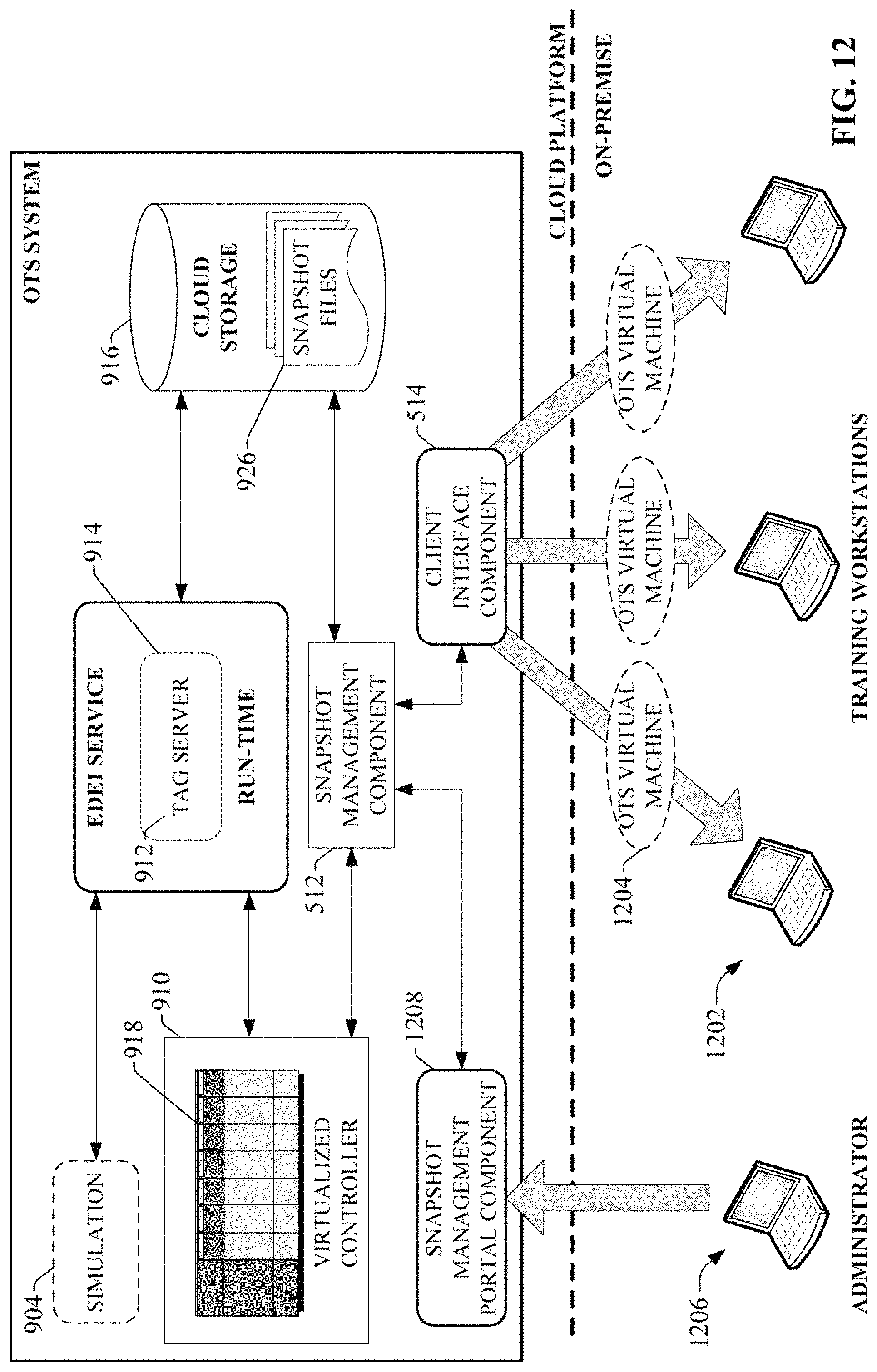 Patent US11783725 Figure 12 – Snapshot management architecture for process control operator training system lifecycle