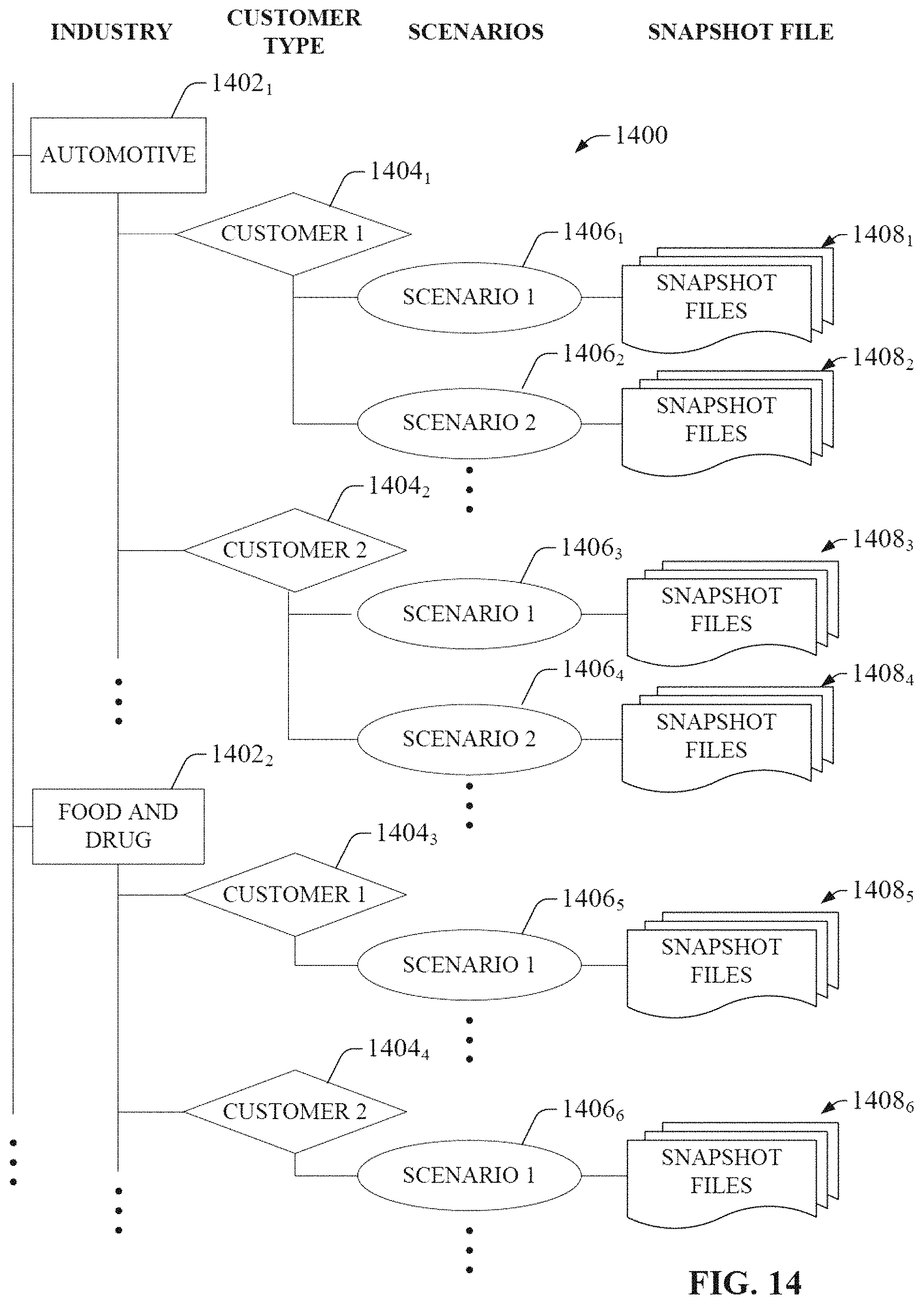 Patent US11783725 Figure 14 – Snapshot management architecture for process control operator training system lifecycle