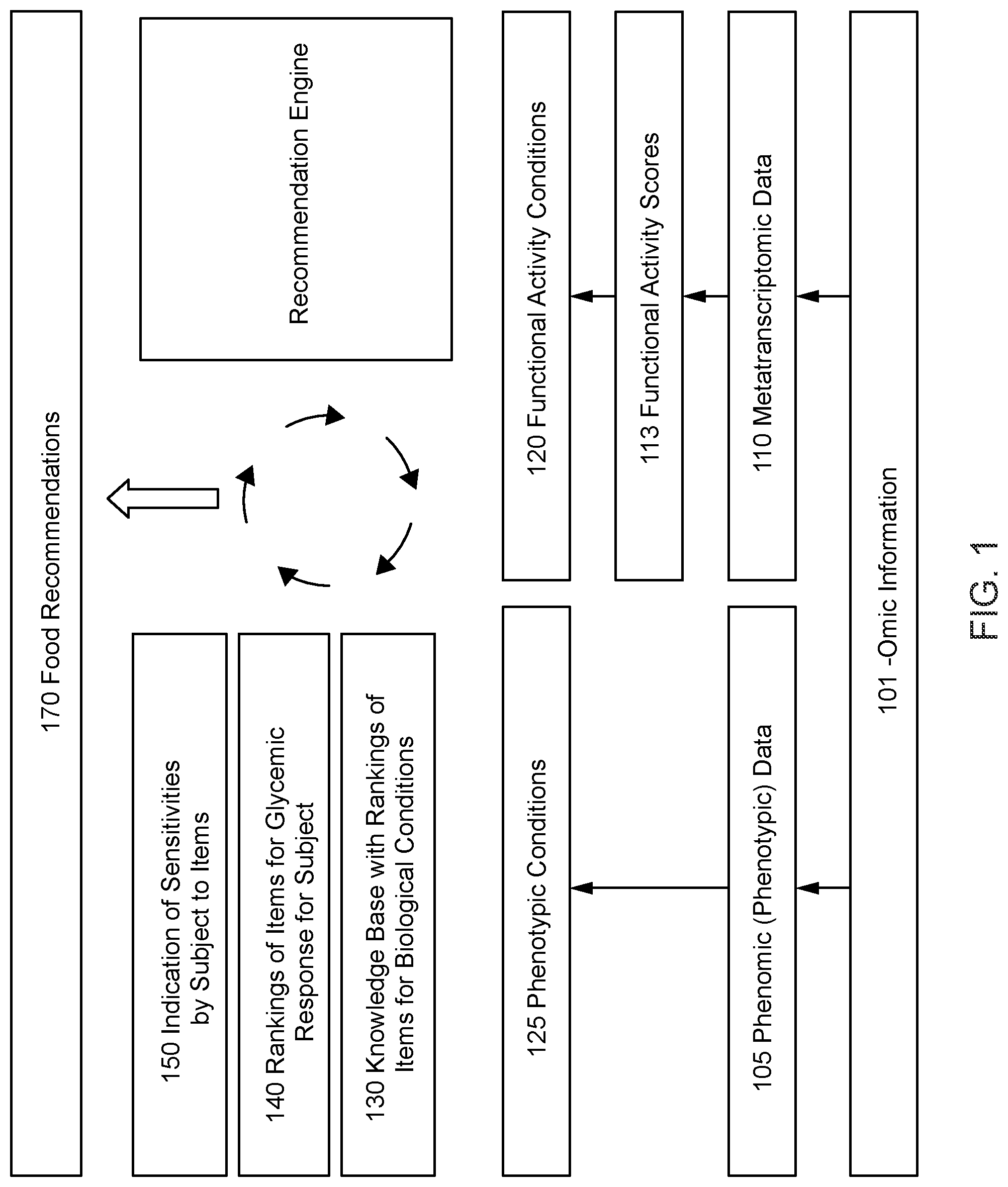 Patent US11783726 — Methods for and compositions for determining food item recommendations — Figure 1