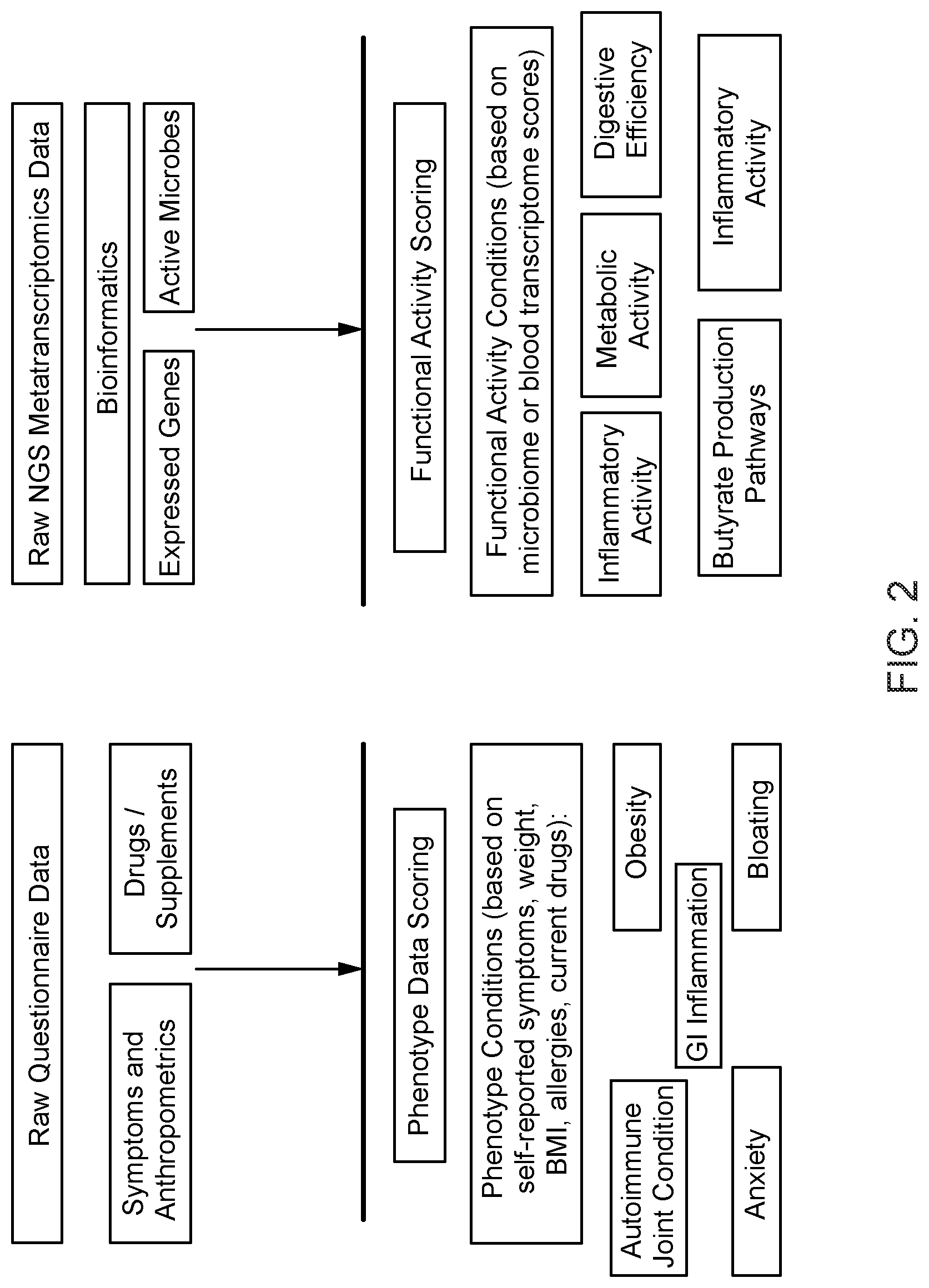 Patent US11783726 Figure 2 – Methods for and compositions for determining food item recommendations
