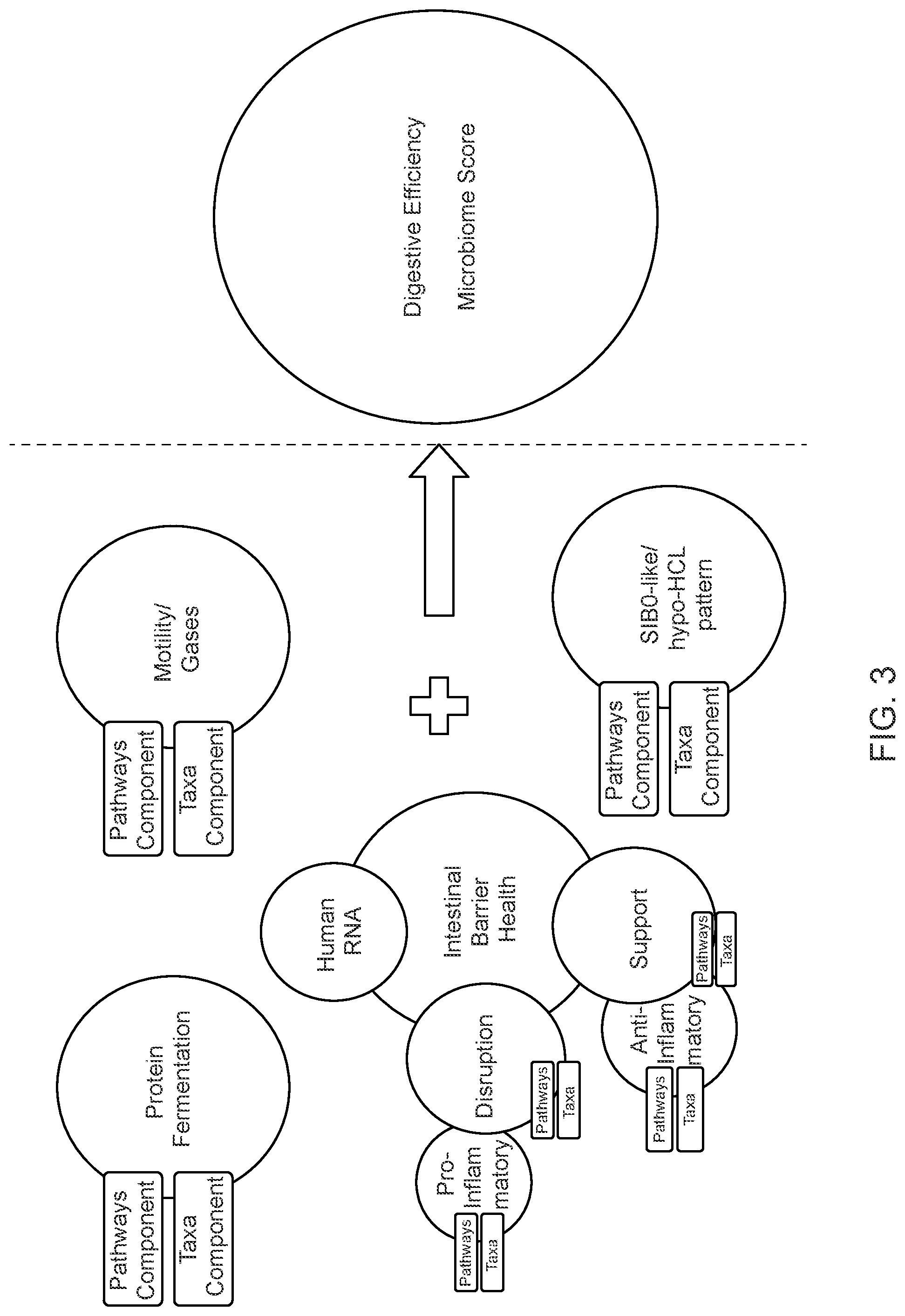 Patent US11783726 Figure 3 – Methods for and compositions for determining food item recommendations