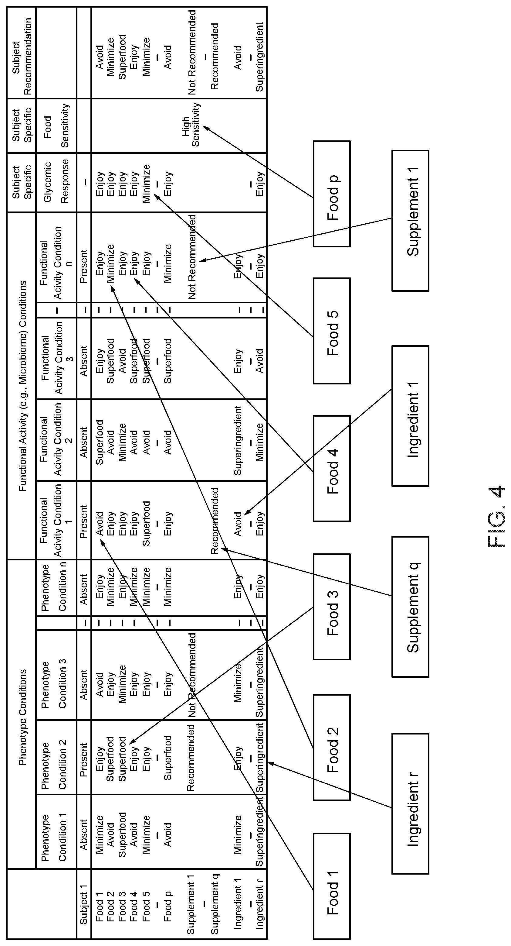Patent US11783726 Figure 4 – Methods for and compositions for determining food item recommendations