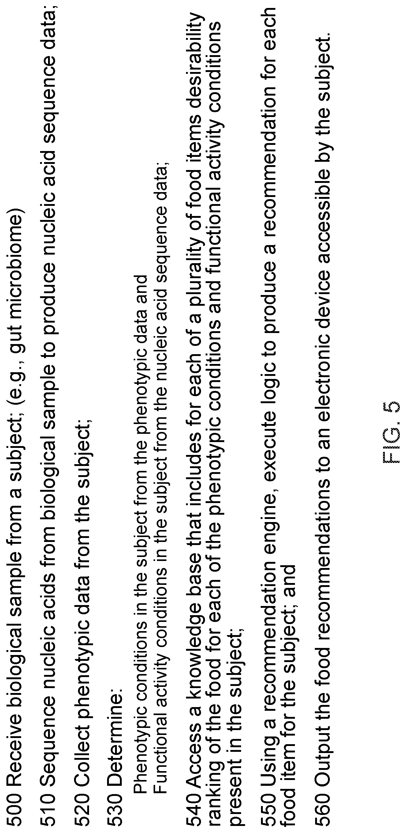 Patent US11783726 Figure 5 – Methods for and compositions for determining food item recommendations
