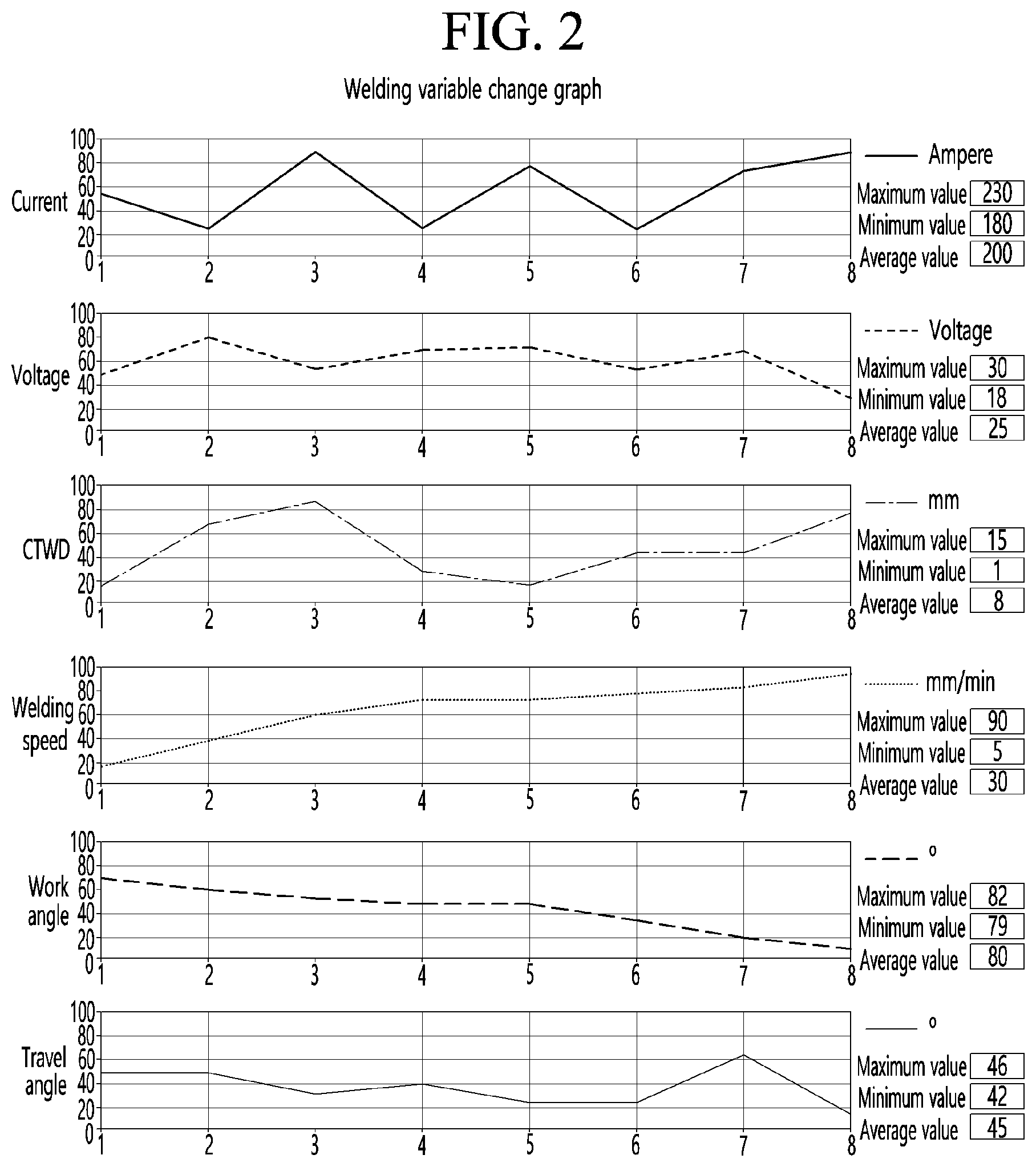 Patent US11783728 Figure 2 – Expert navigation device based on actual welding data