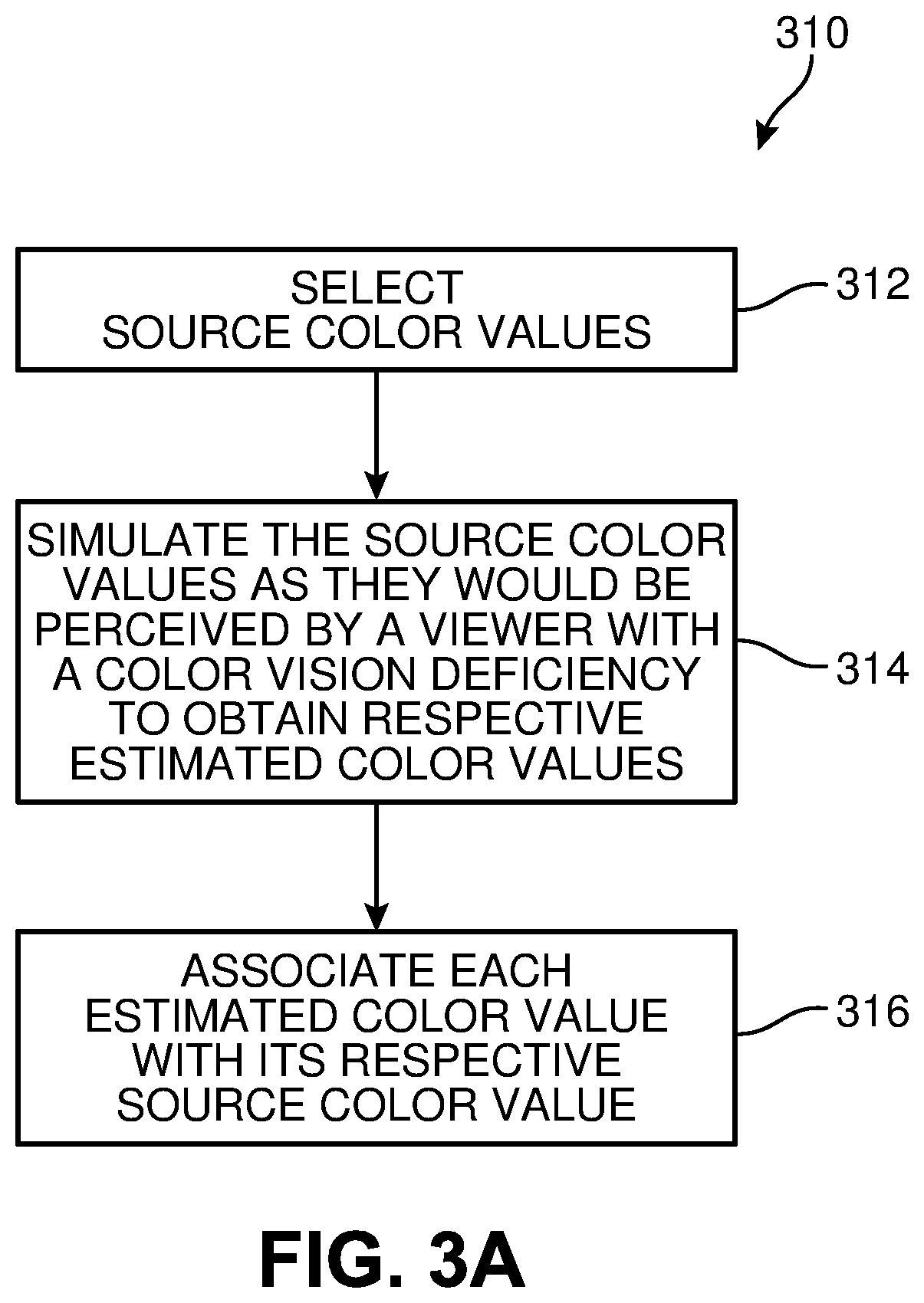 Patent US11783729 Figure 4 – Colorblind assistive technology system and method to improve image rendering for color vision deficient users by determining an estimated color value having a minimum color distance from a target color value