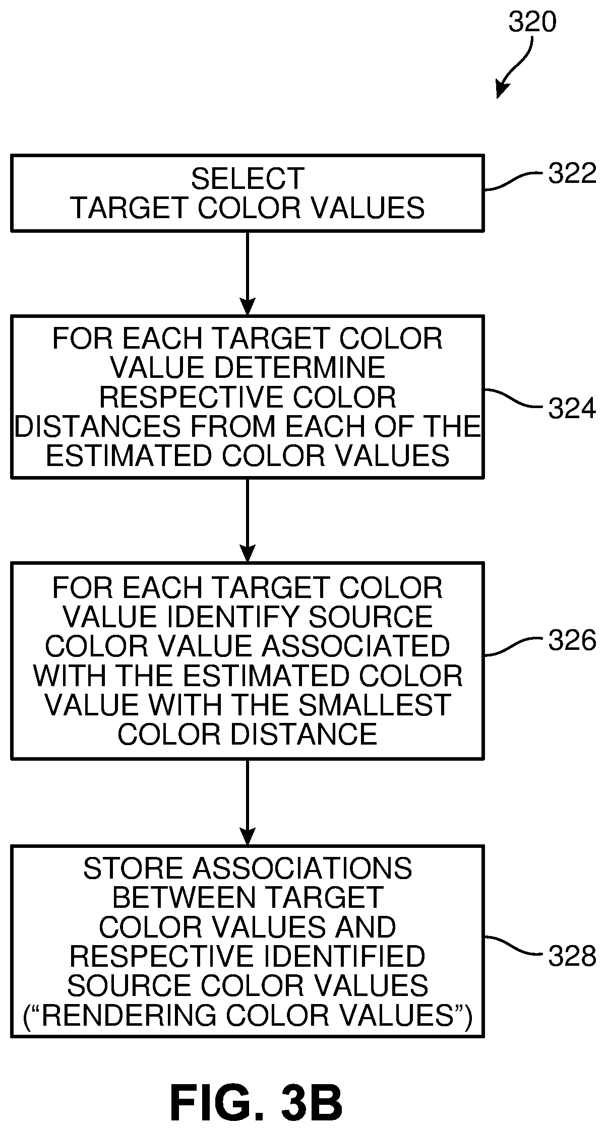 Patent US11783729 Figure 5 – Colorblind assistive technology system and method to improve image rendering for color vision deficient users by determining an estimated color value having a minimum color distance from a target color value