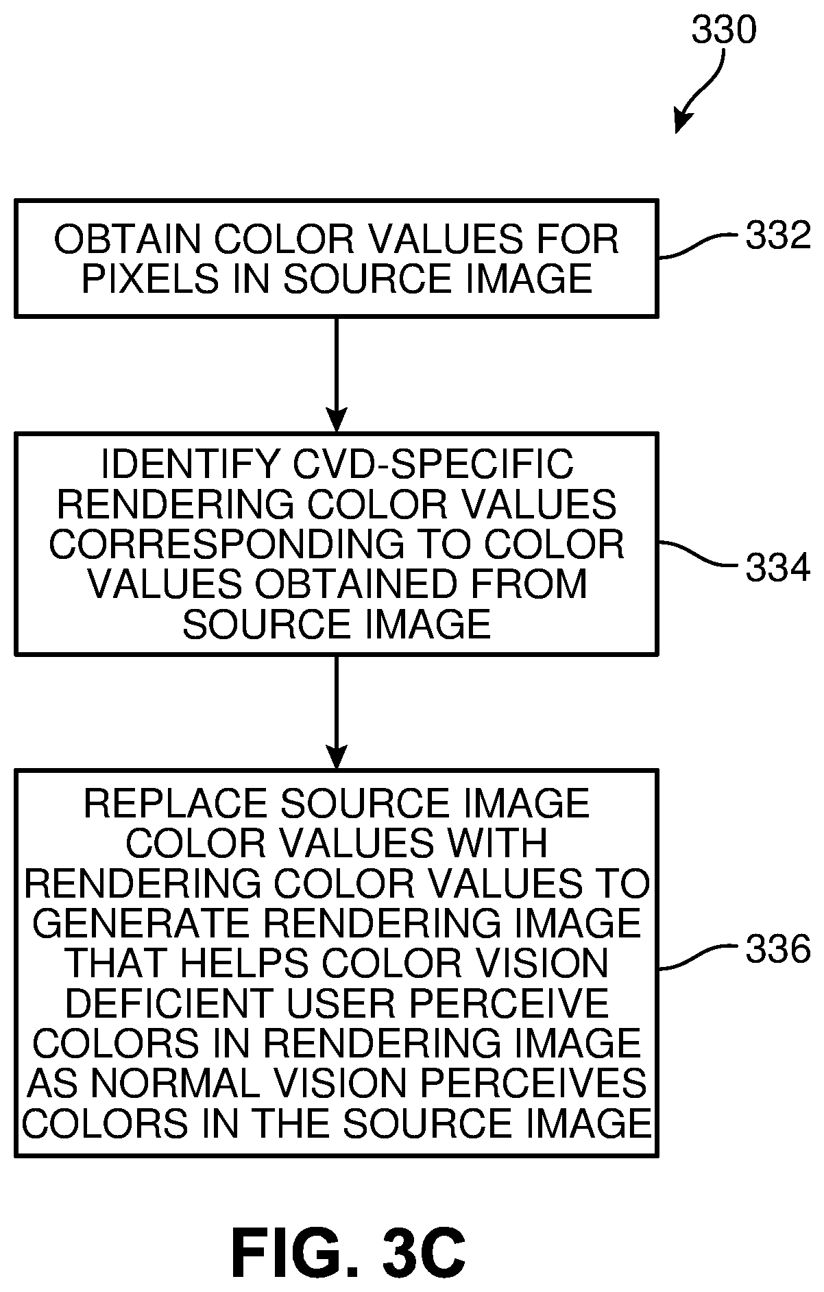Patent US11783729 Figure 6 – Colorblind assistive technology system and method to improve image rendering for color vision deficient users by determining an estimated color value having a minimum color distance from a target color value