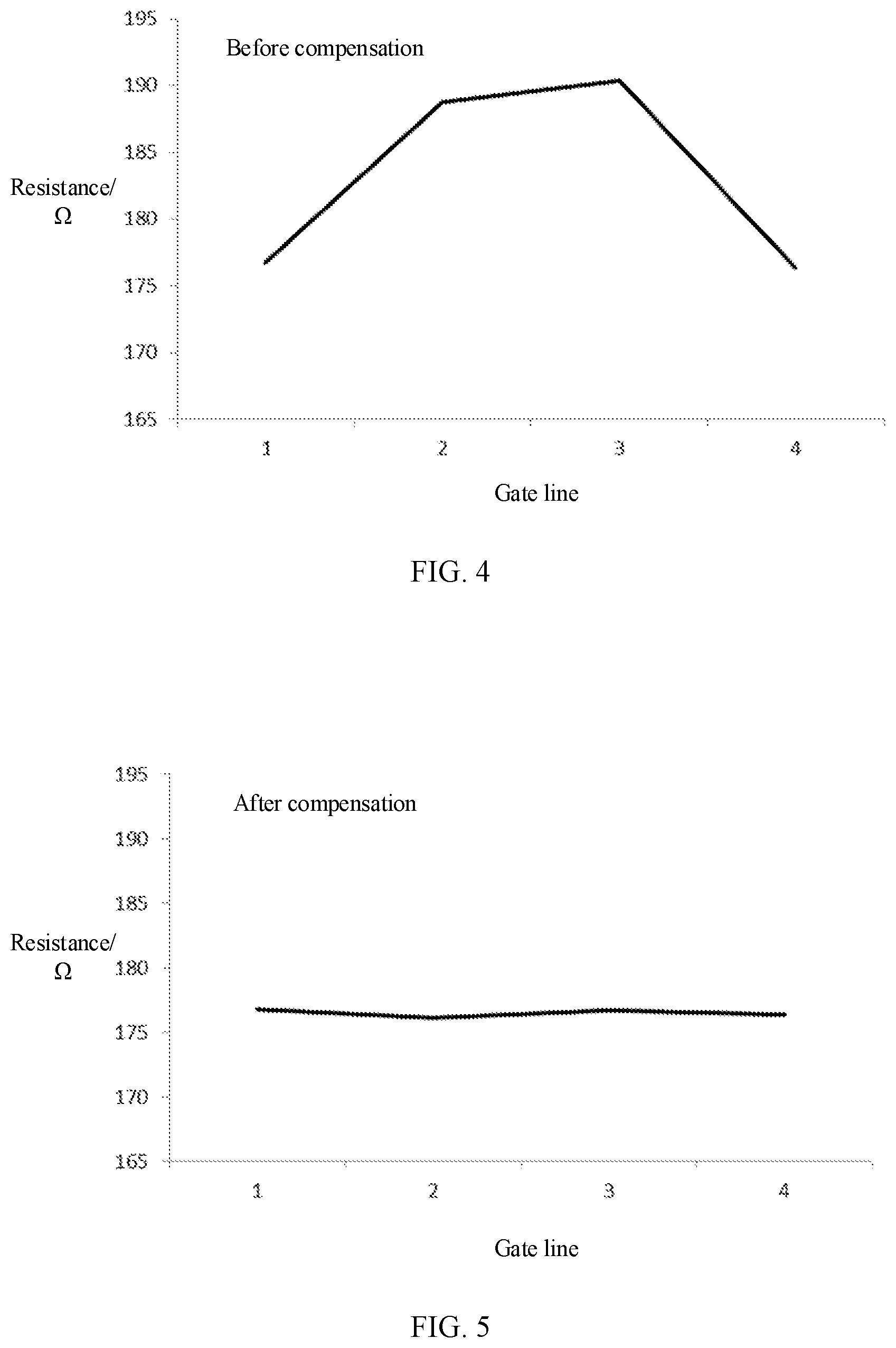 Patent US11783740 Figure 5 – Display substrate, manufacturing method thereof, and display device