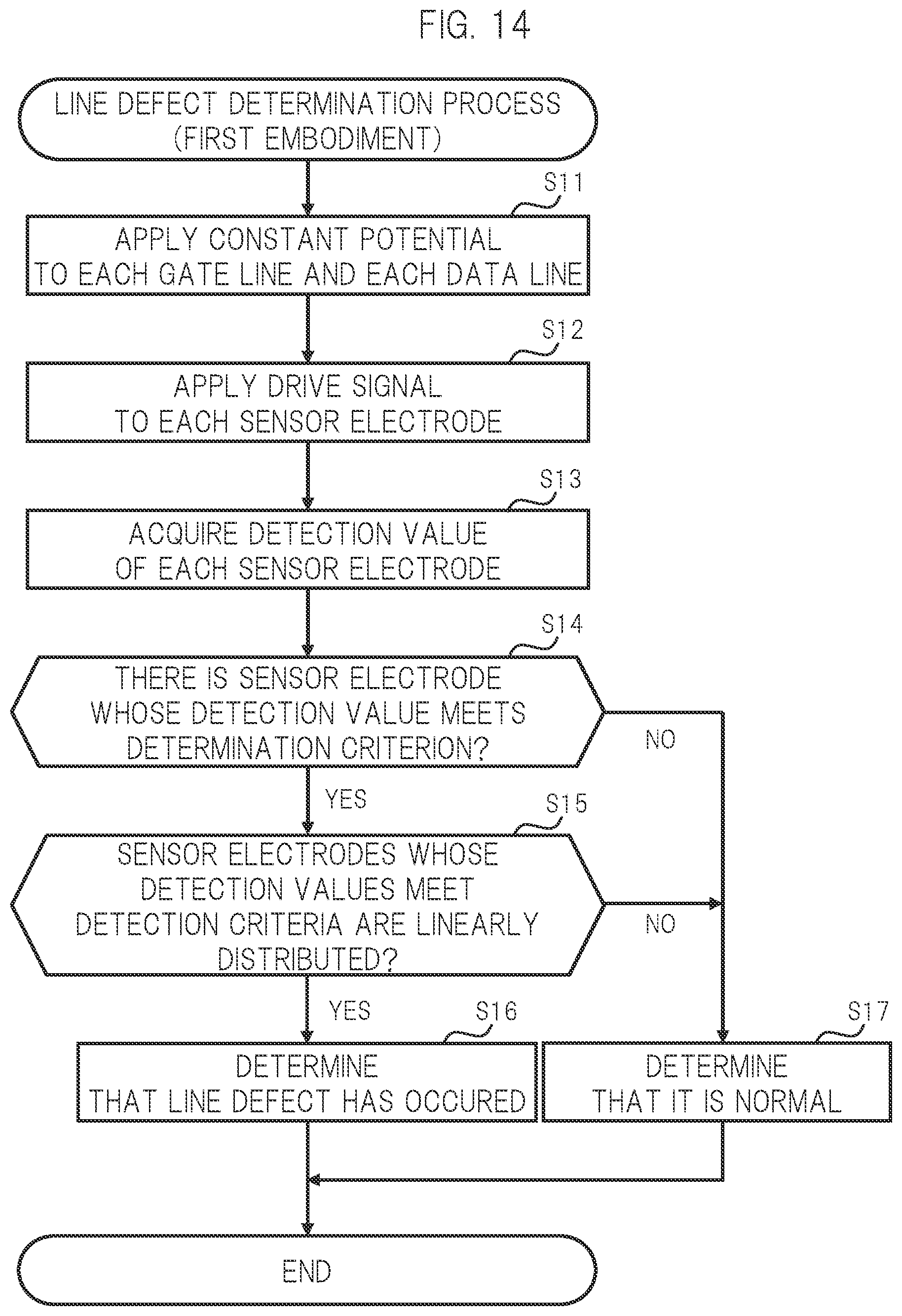 Patent US11783741 Figure 14 – Liquid crystal display device and line defect detection method
