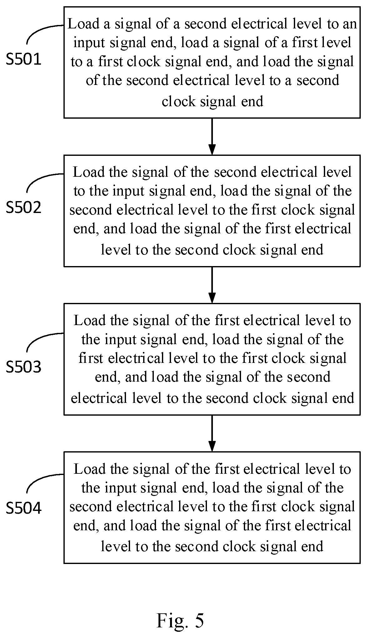 Patent US11783743 Figure 5 – Shifting register, driving method thereof, driving circuit and display device