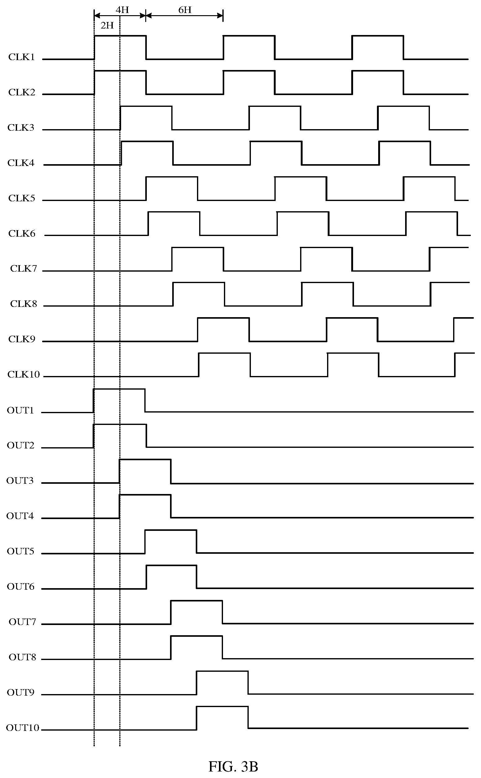 Patent US11783744 Figure 5 – Gate driving circuit, method for driving gate driving circuit and display panel