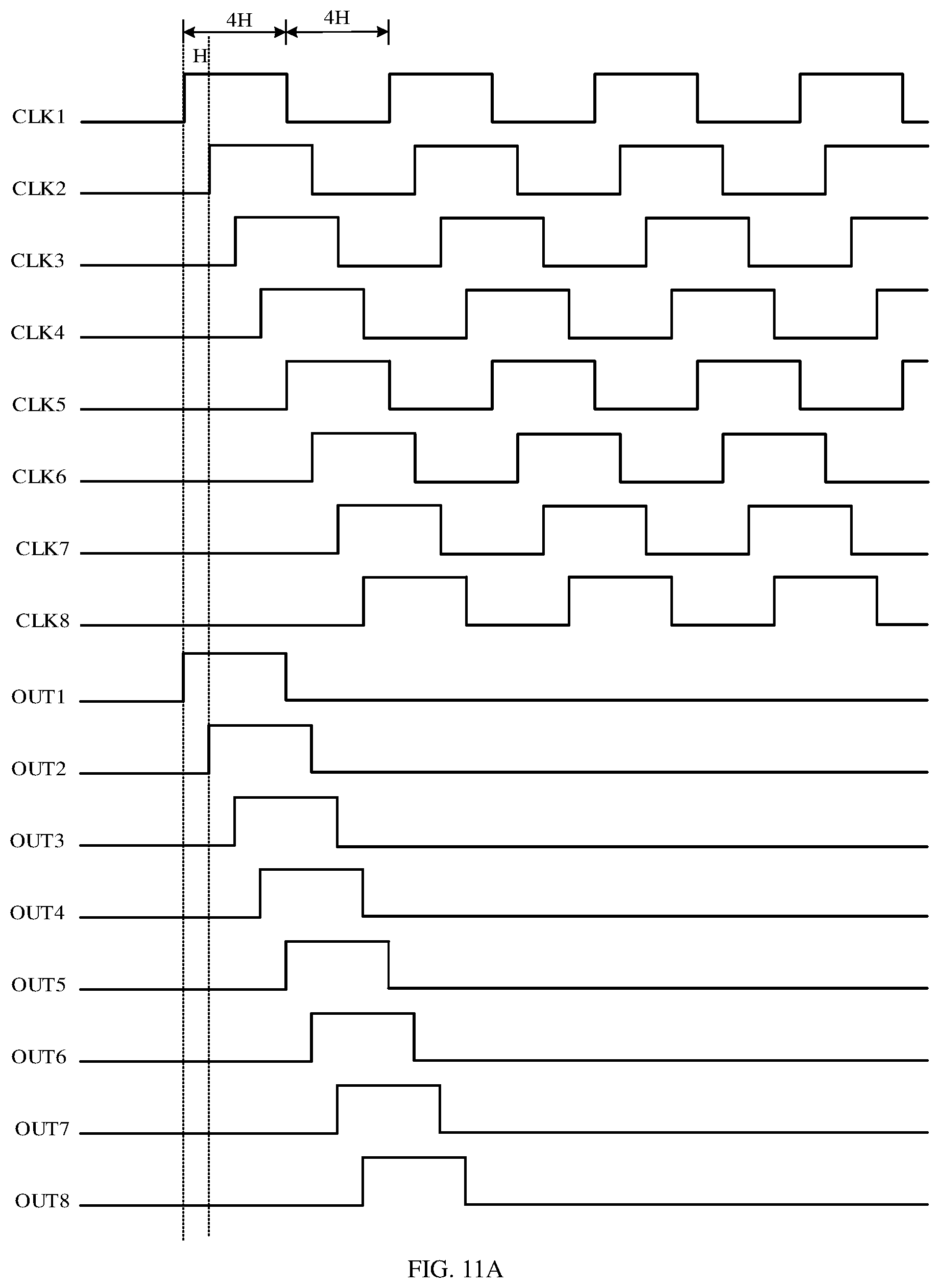 Patent US11783744 Figure 14 – Gate driving circuit, method for driving gate driving circuit and display panel