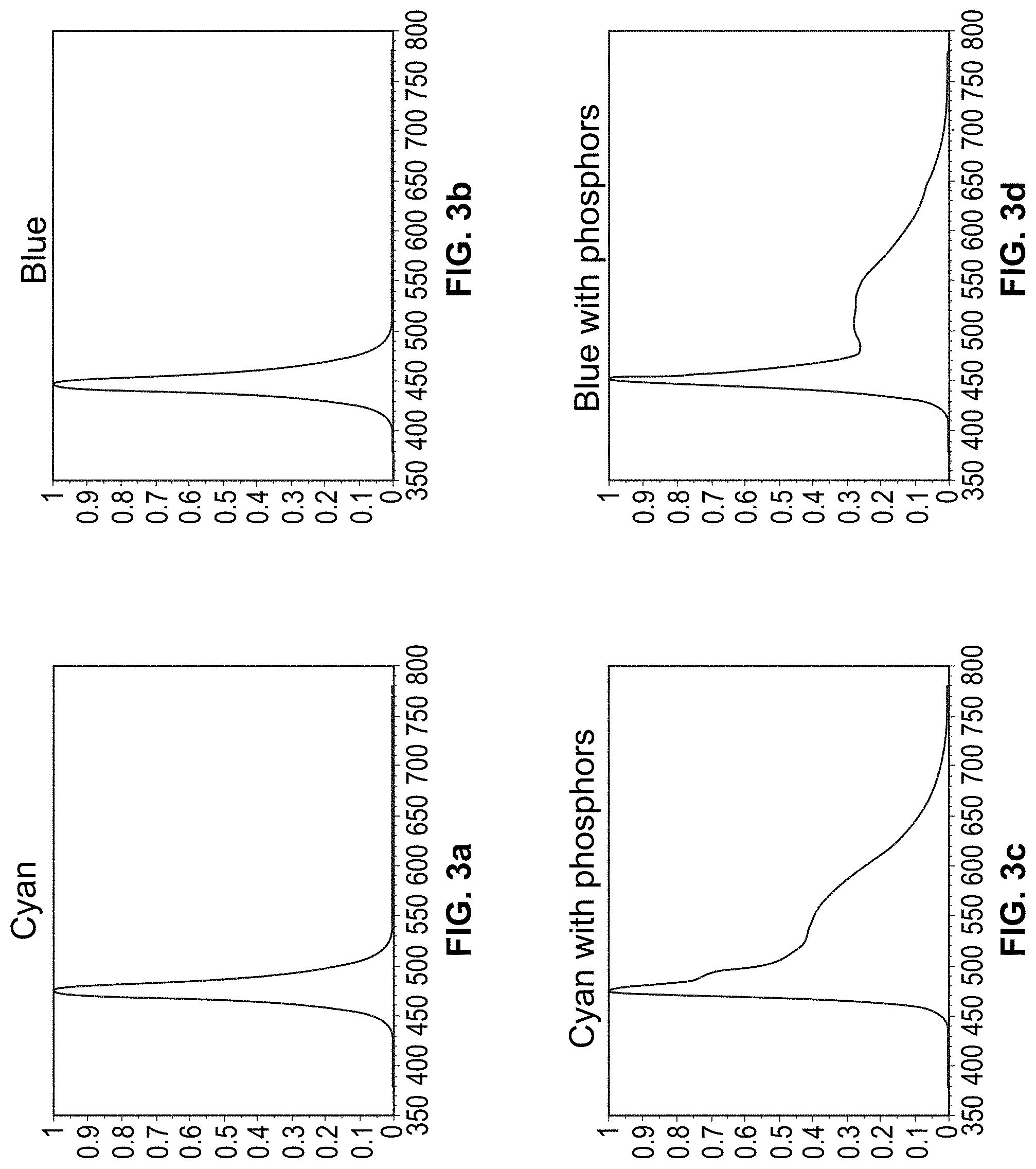 Patent US11783748 Figure 3 – Display lighting systems with bioactive lighting