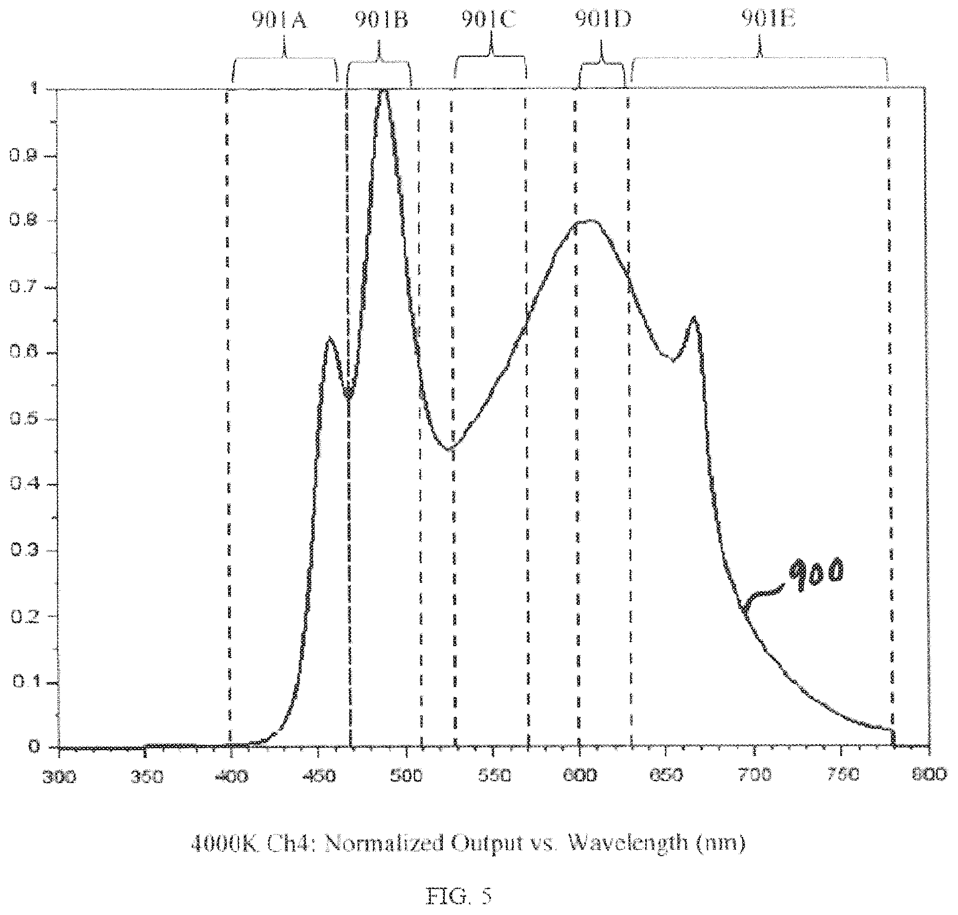 Patent US11783748 Figure 5 – Display lighting systems with bioactive lighting