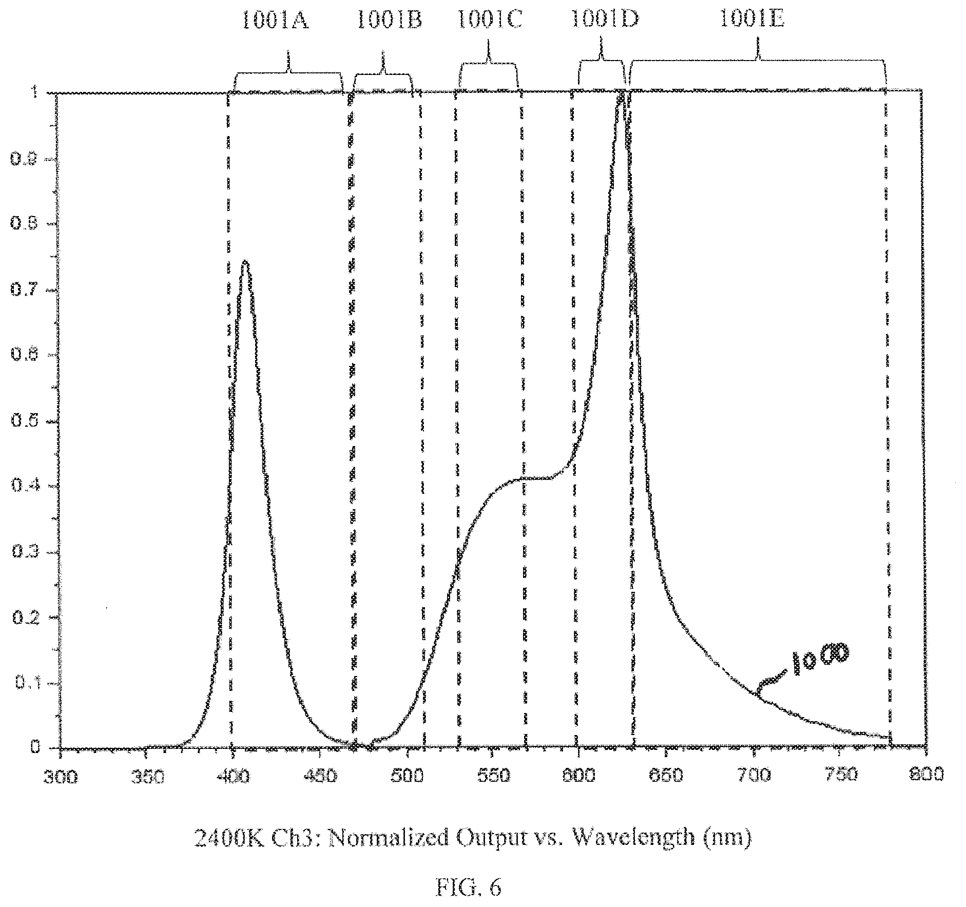Patent US11783748 Figure 6 – Display lighting systems with bioactive lighting