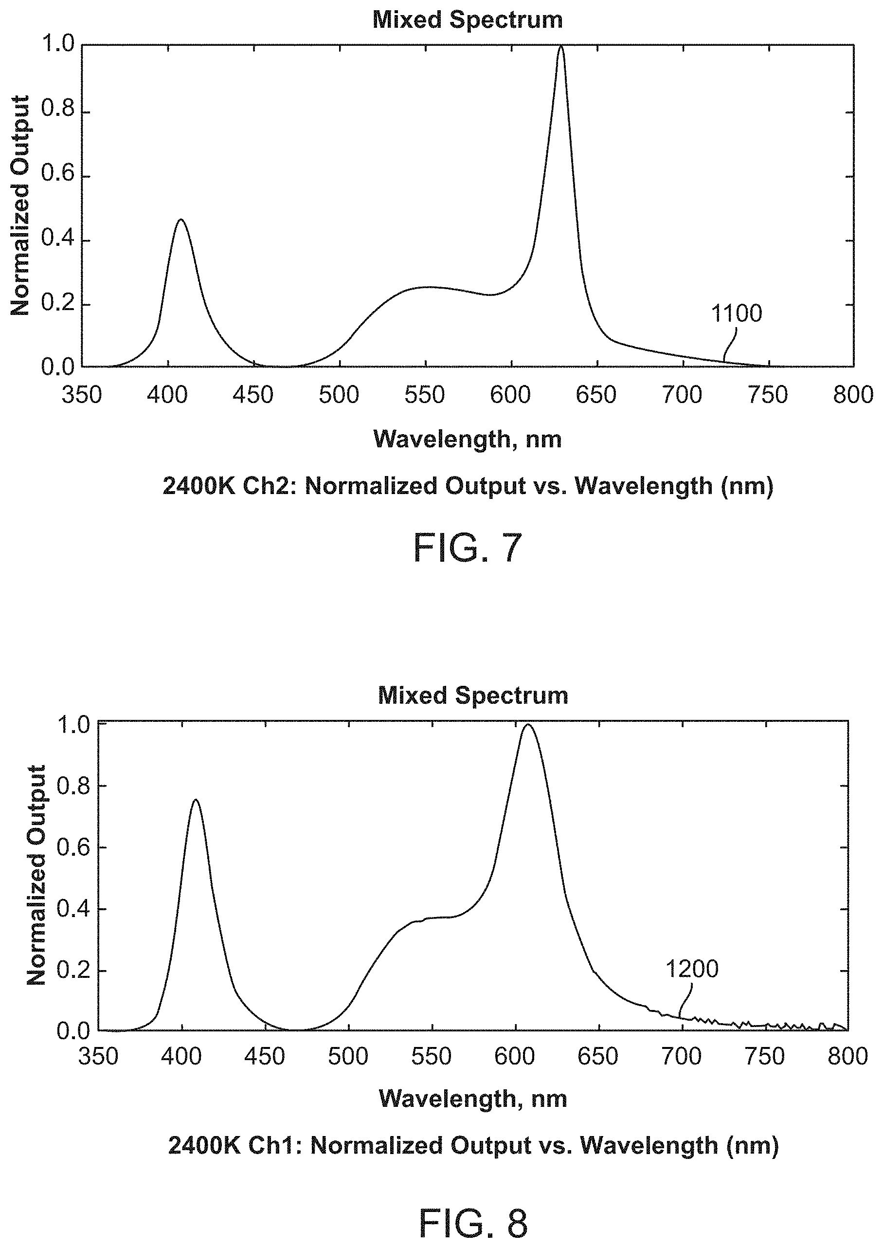 Patent US11783748 Figure 7 – Display lighting systems with bioactive lighting