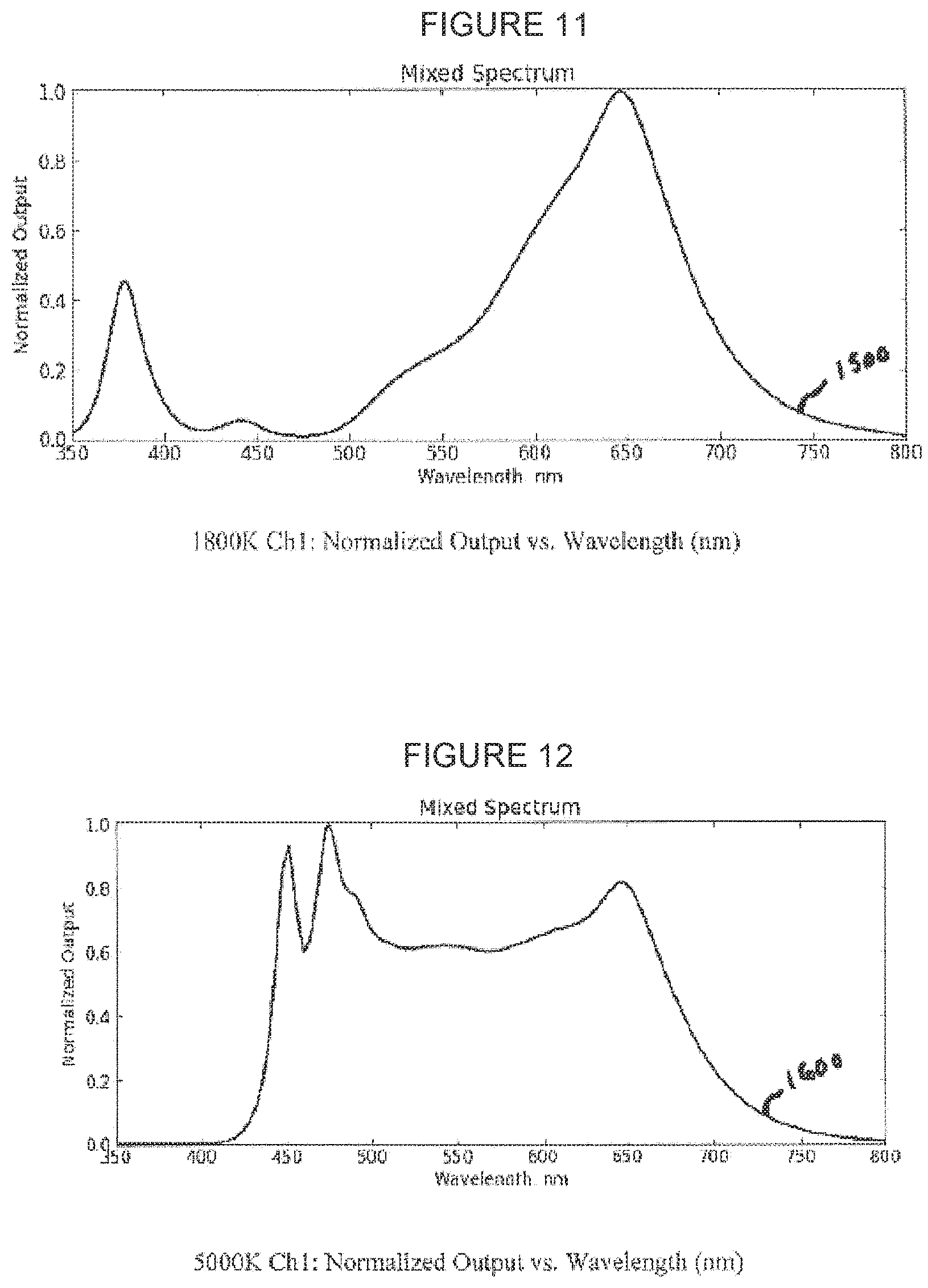 Patent US11783748 Figure 9 – Display lighting systems with bioactive lighting