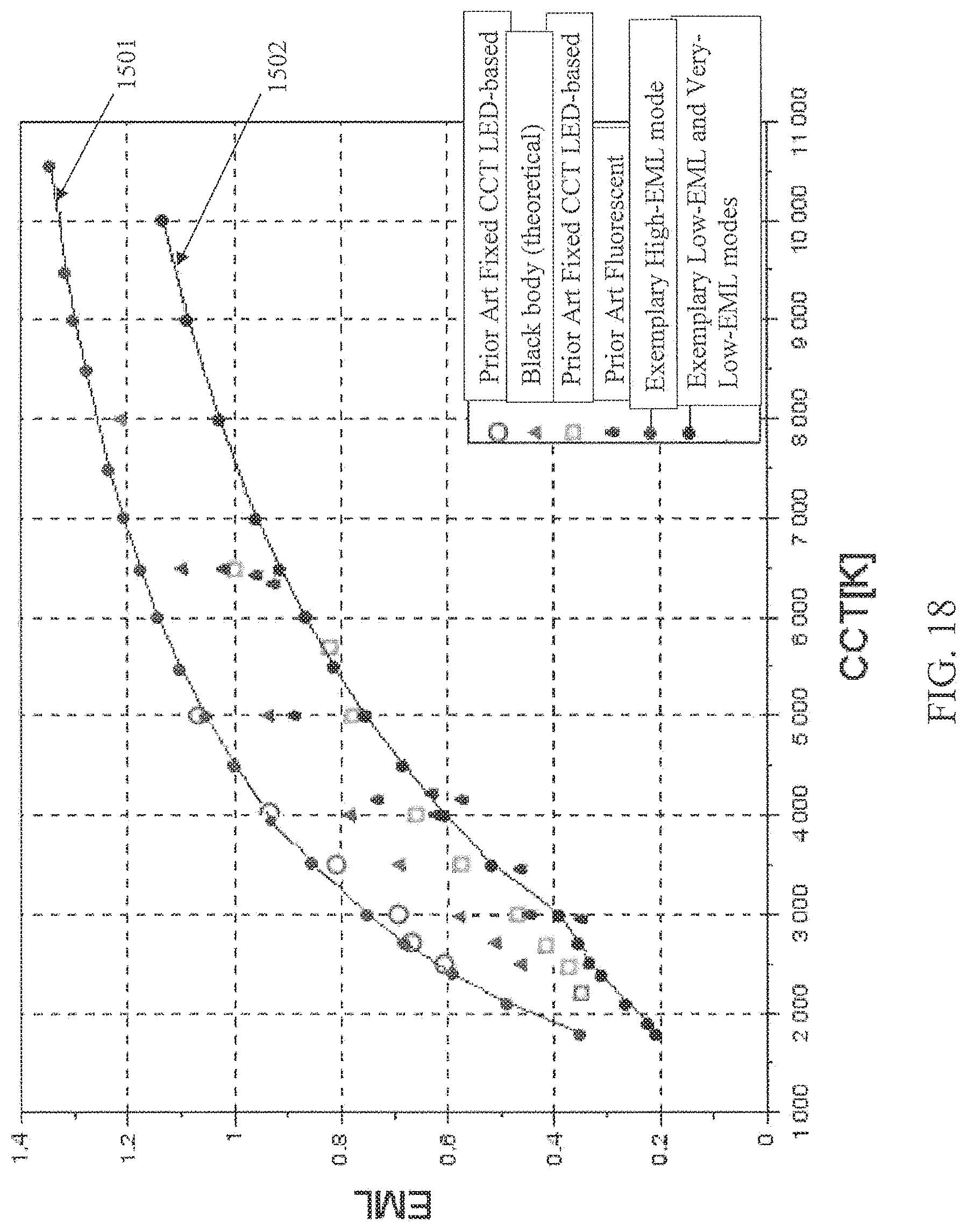 Patent US11783748 Figure 14 – Display lighting systems with bioactive lighting