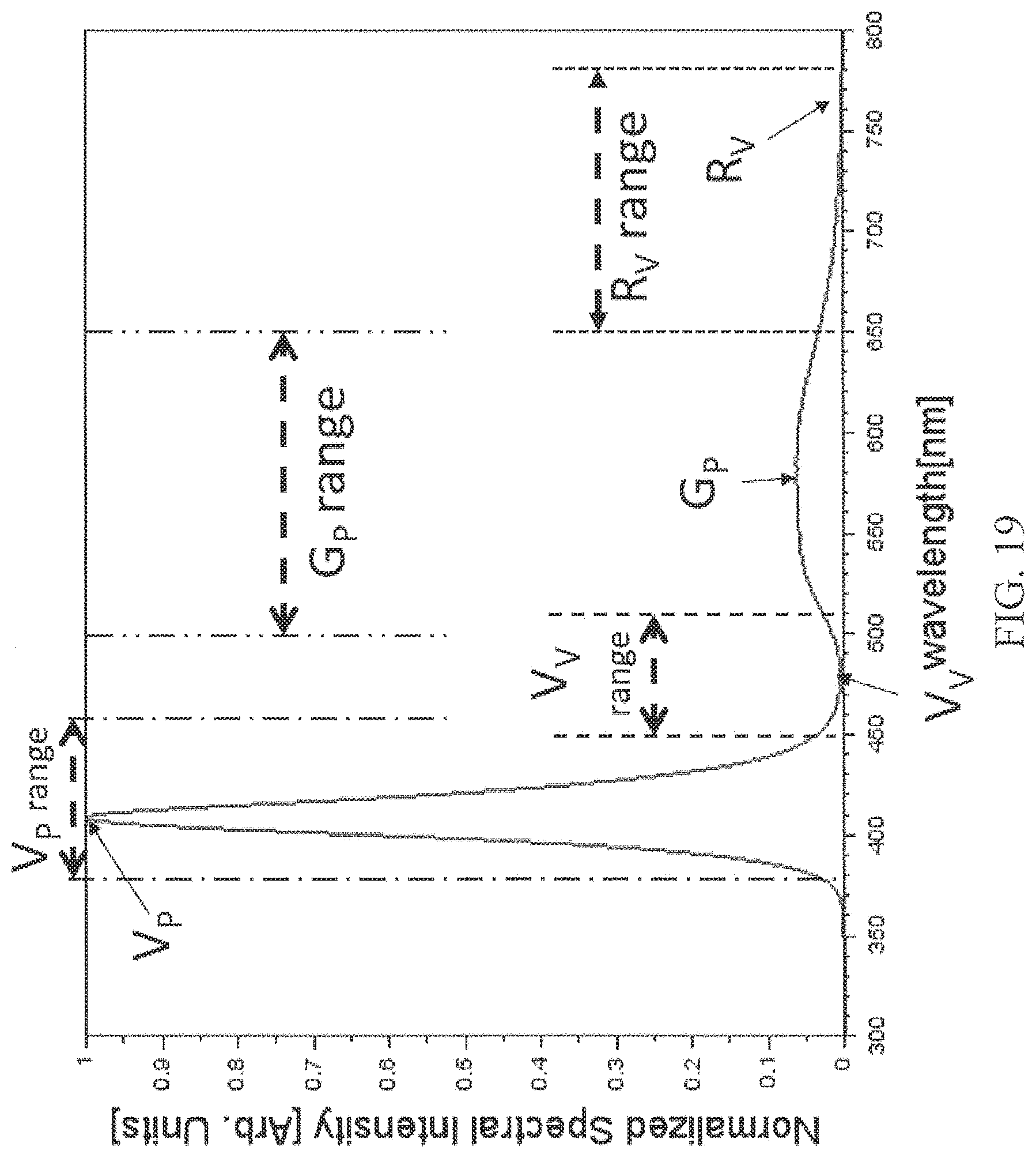 Patent US11783748 Figure 15 – Display lighting systems with bioactive lighting