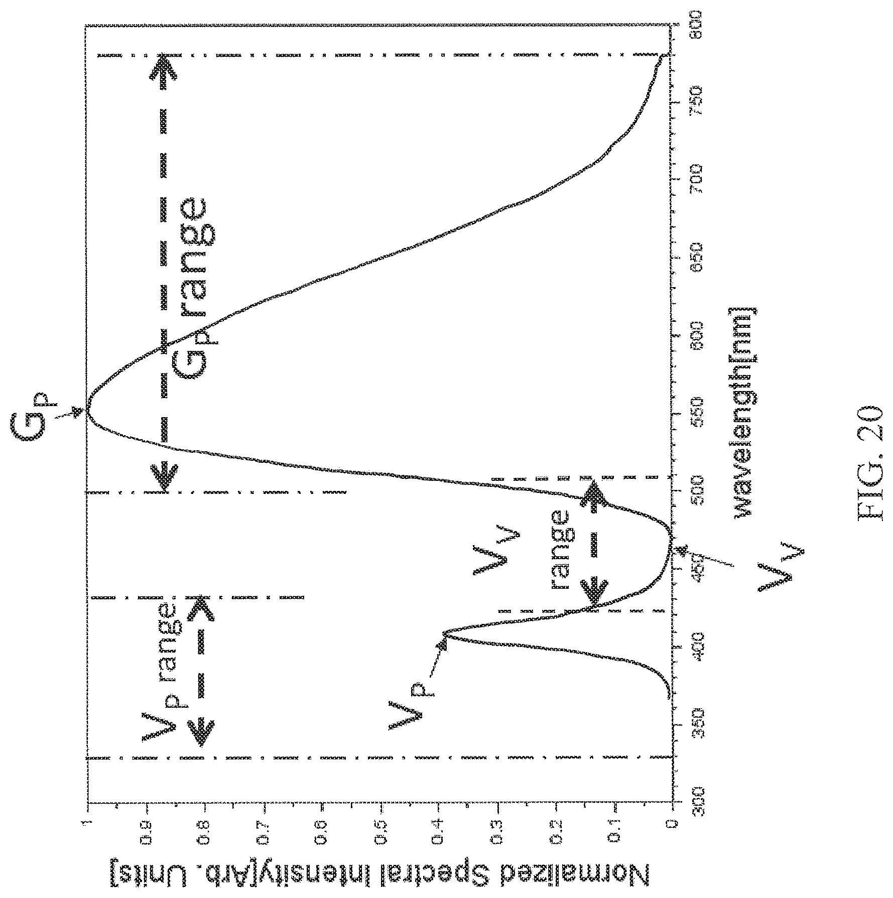 Patent US11783748 Figure 16 – Display lighting systems with bioactive lighting