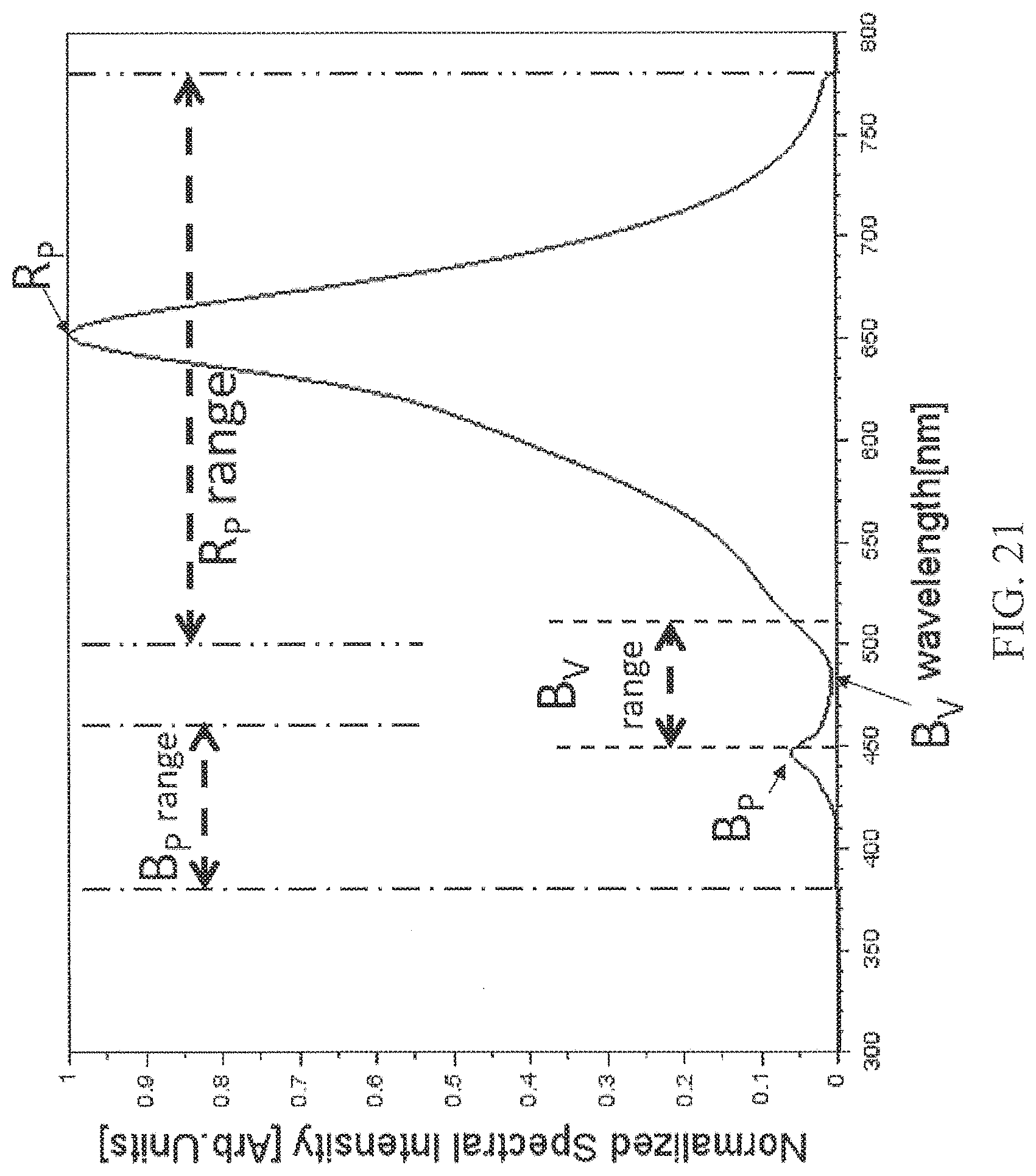 Patent US11783748 Figure 17 – Display lighting systems with bioactive lighting