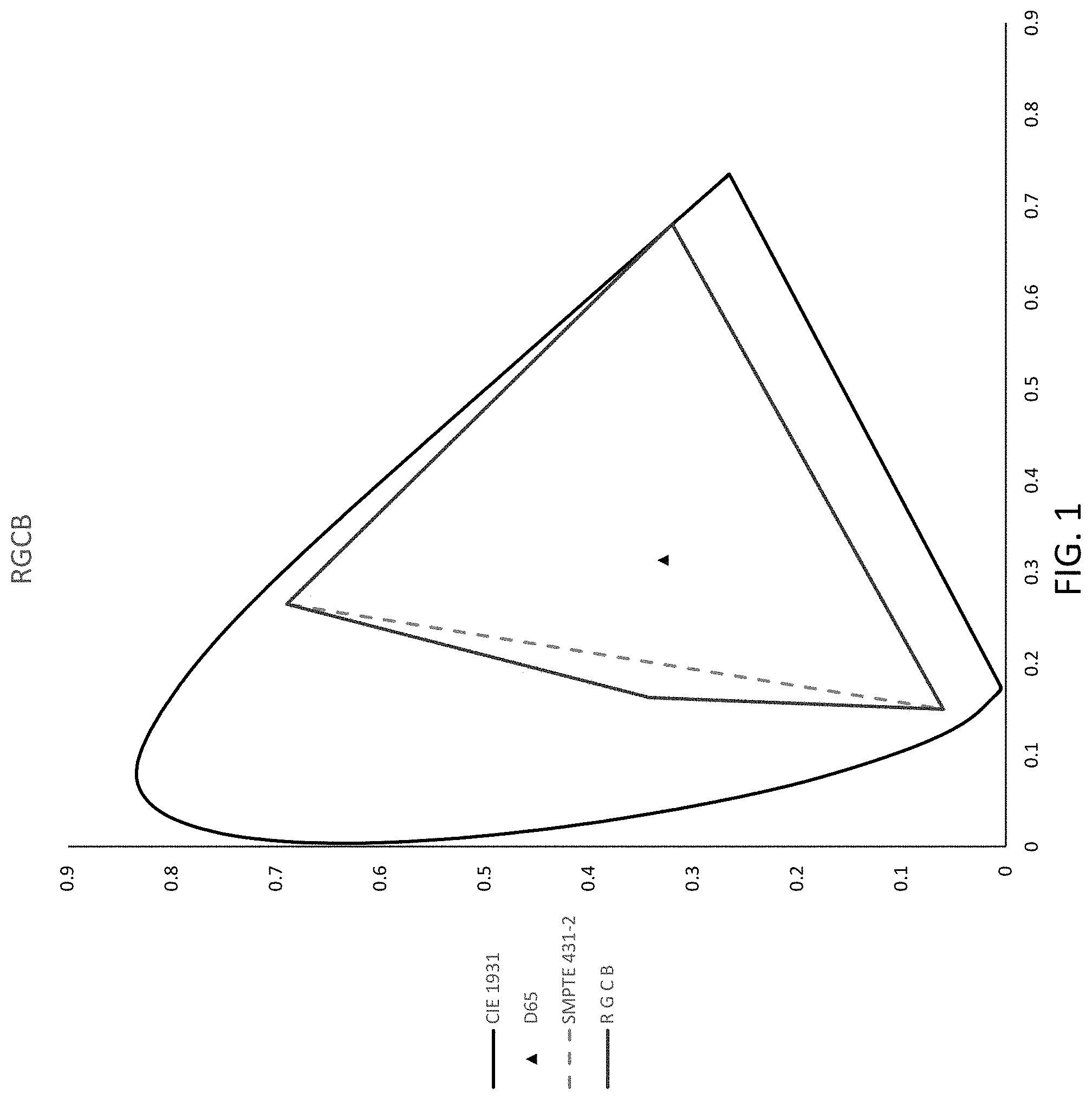 Patent US11783749 — System and method for a multi-primary wide gamut color system — Figure 1