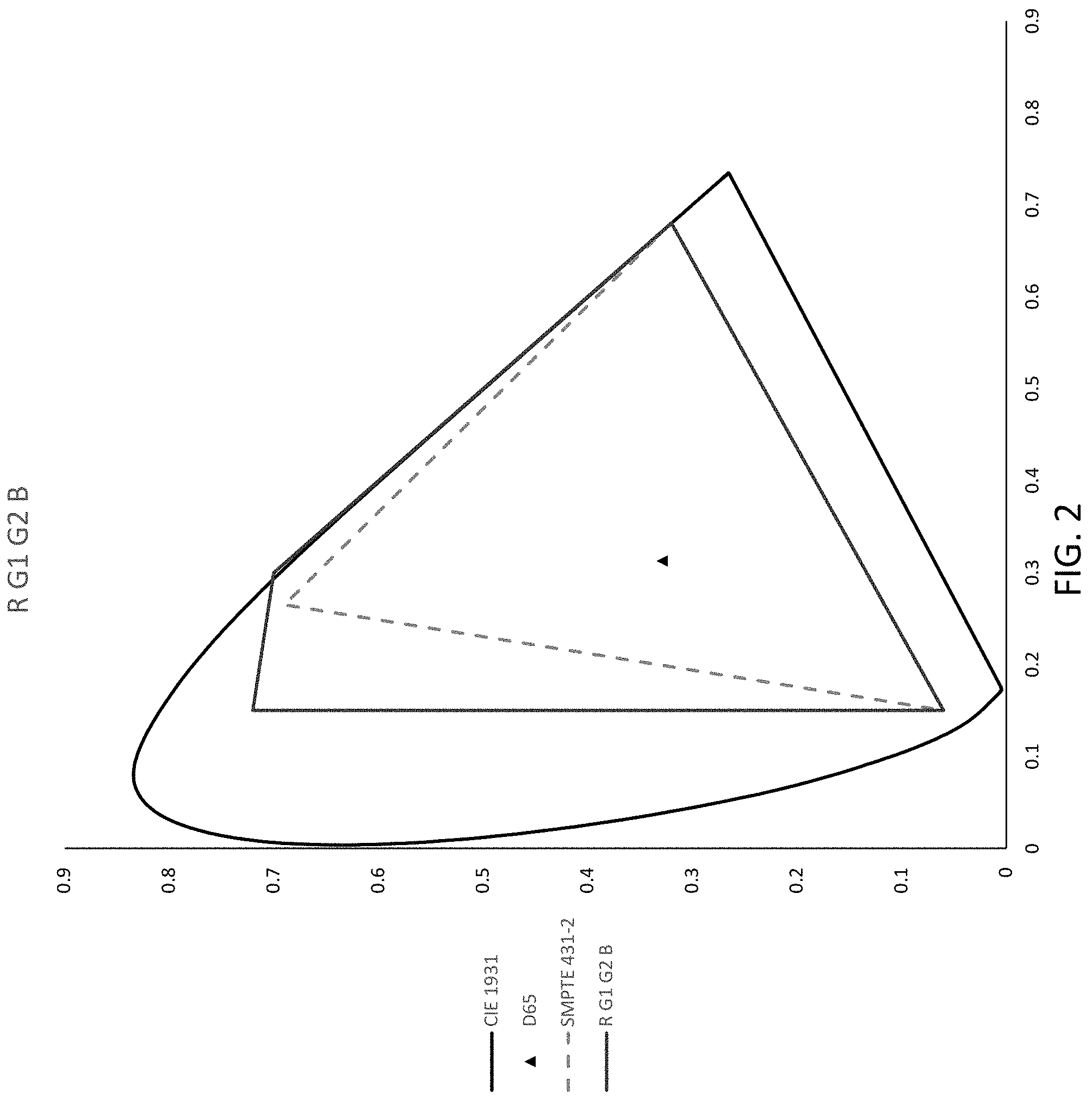 Patent US11783749 Figure 2 – System and method for a multi-primary wide gamut color system