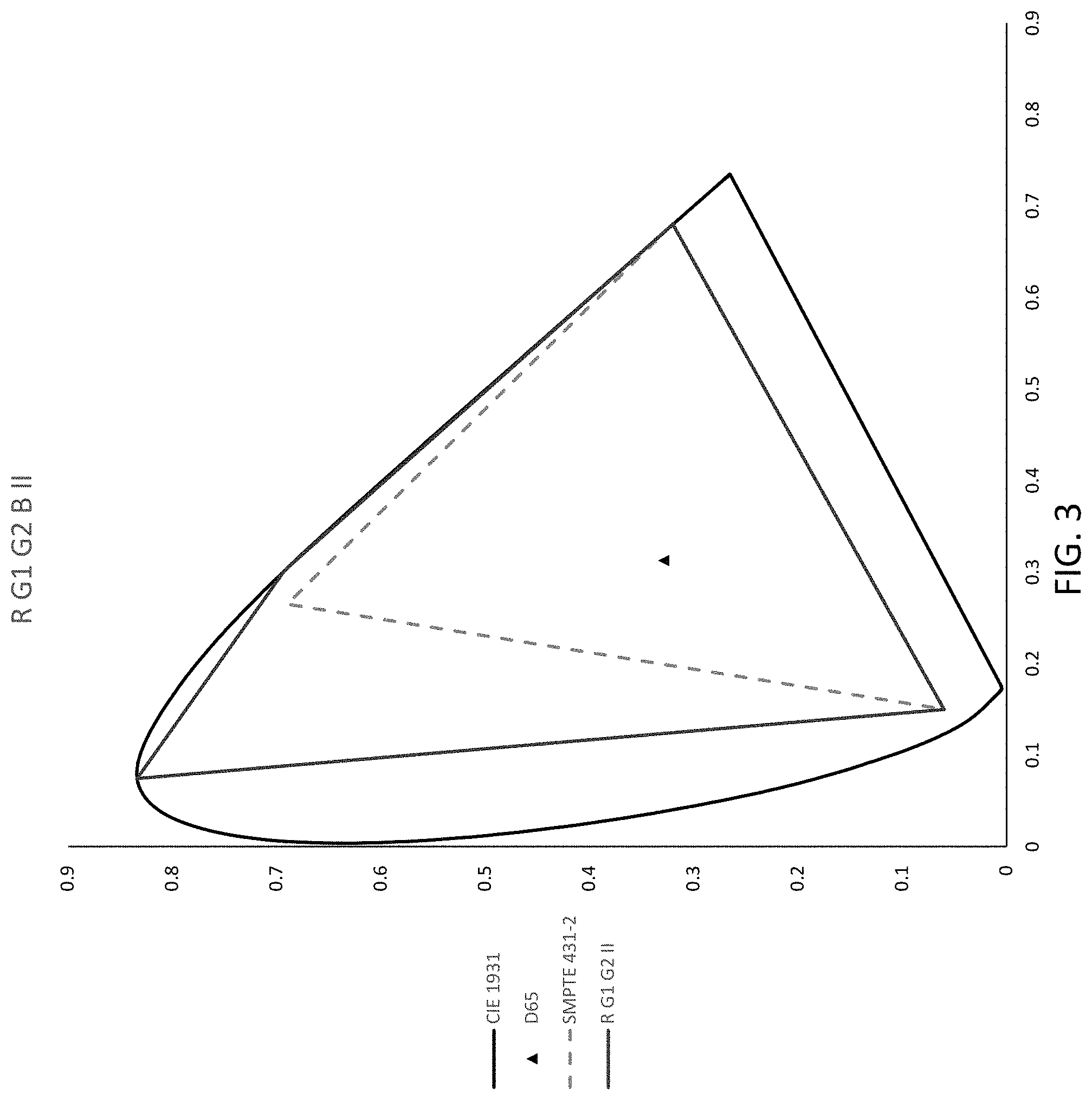 Patent US11783749 Figure 3 – System and method for a multi-primary wide gamut color system