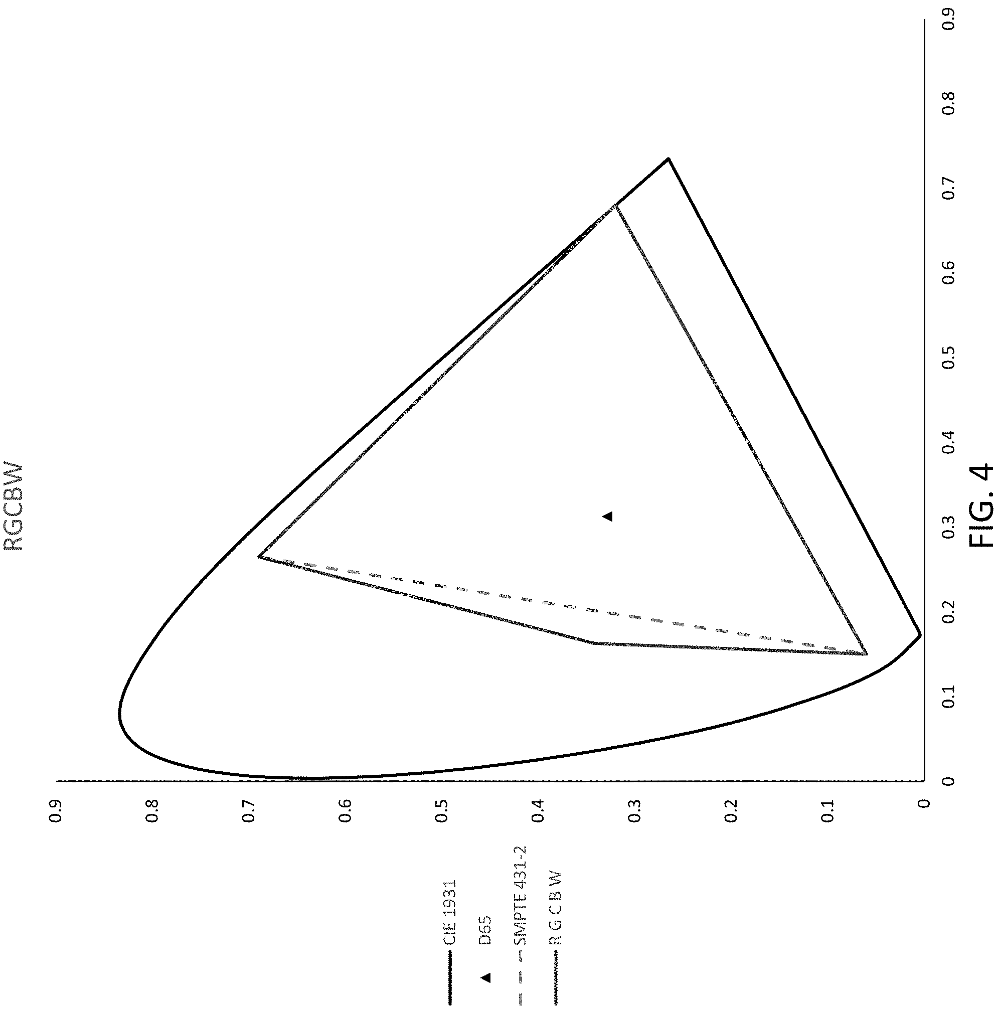 Patent US11783749 Figure 4 – System and method for a multi-primary wide gamut color system