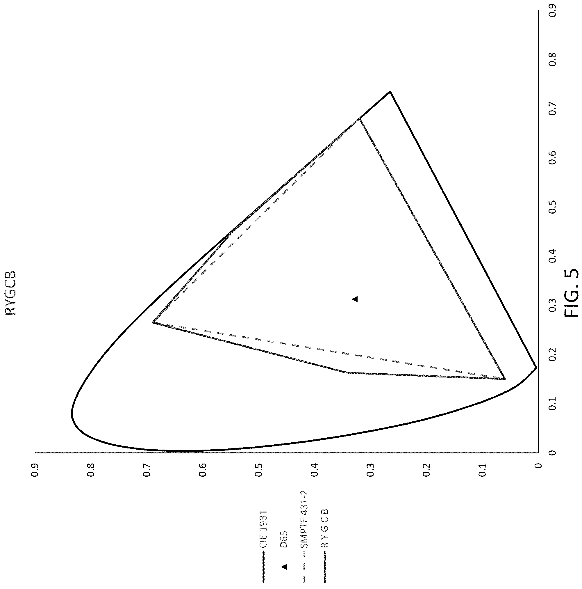 Patent US11783749 Figure 5 – System and method for a multi-primary wide gamut color system