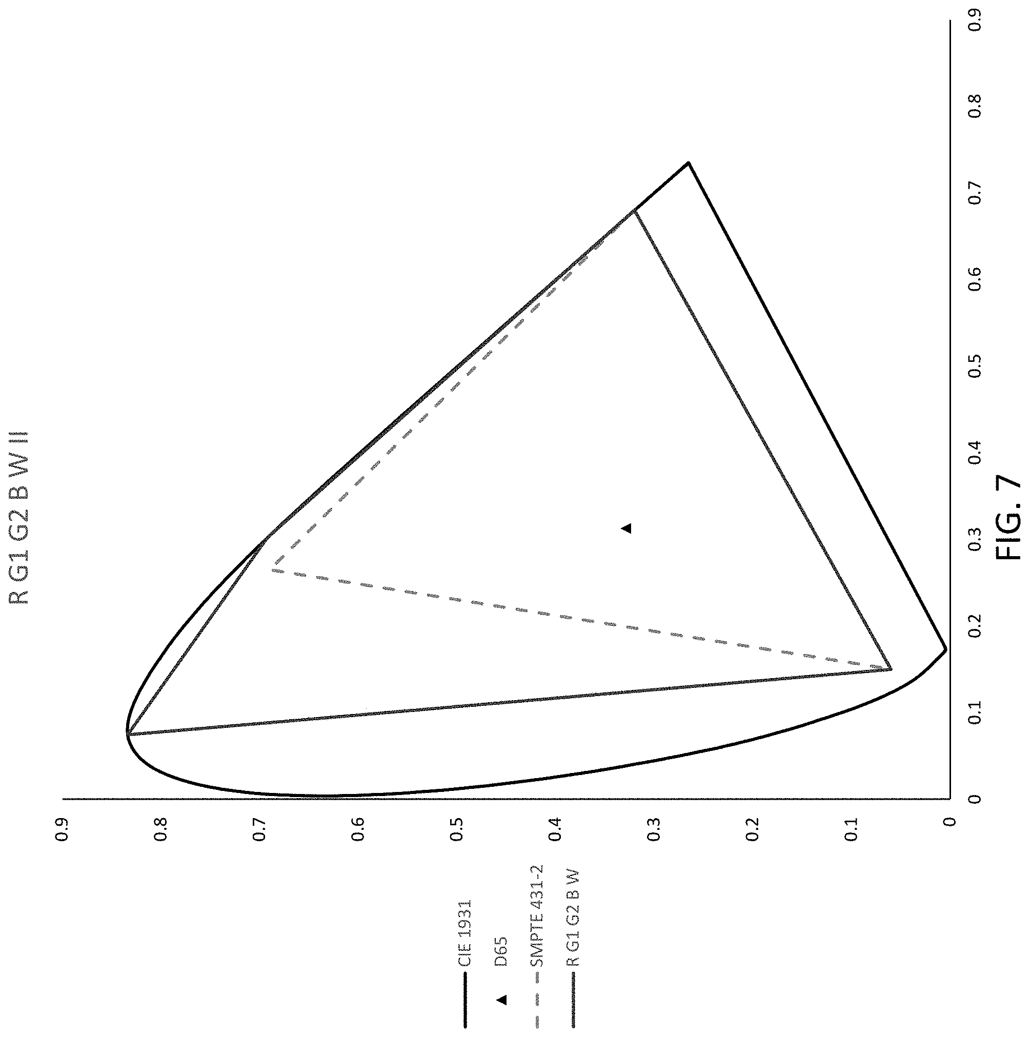 Patent US11783749 Figure 7 – System and method for a multi-primary wide gamut color system