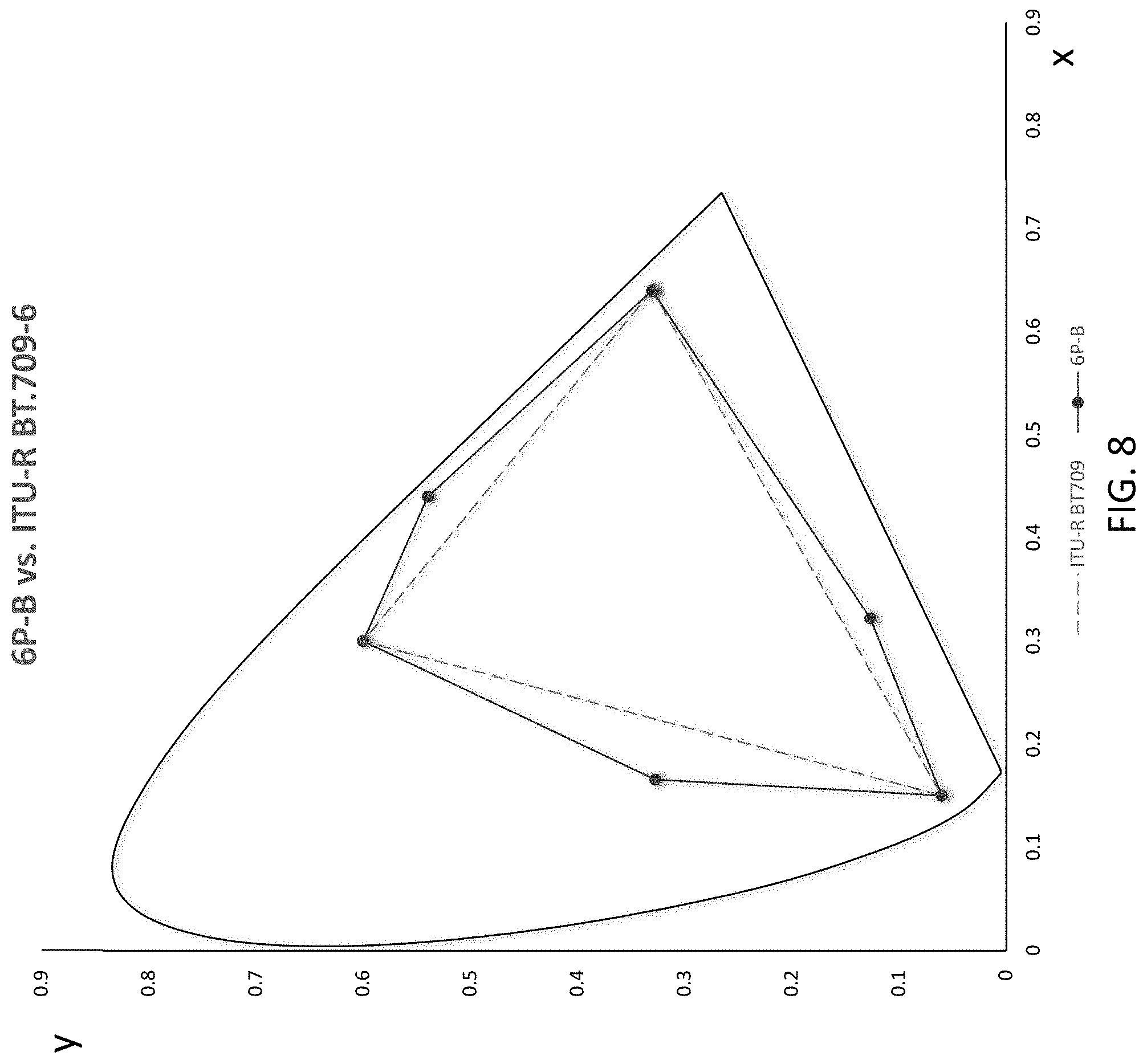 Patent US11783749 Figure 8 – System and method for a multi-primary wide gamut color system