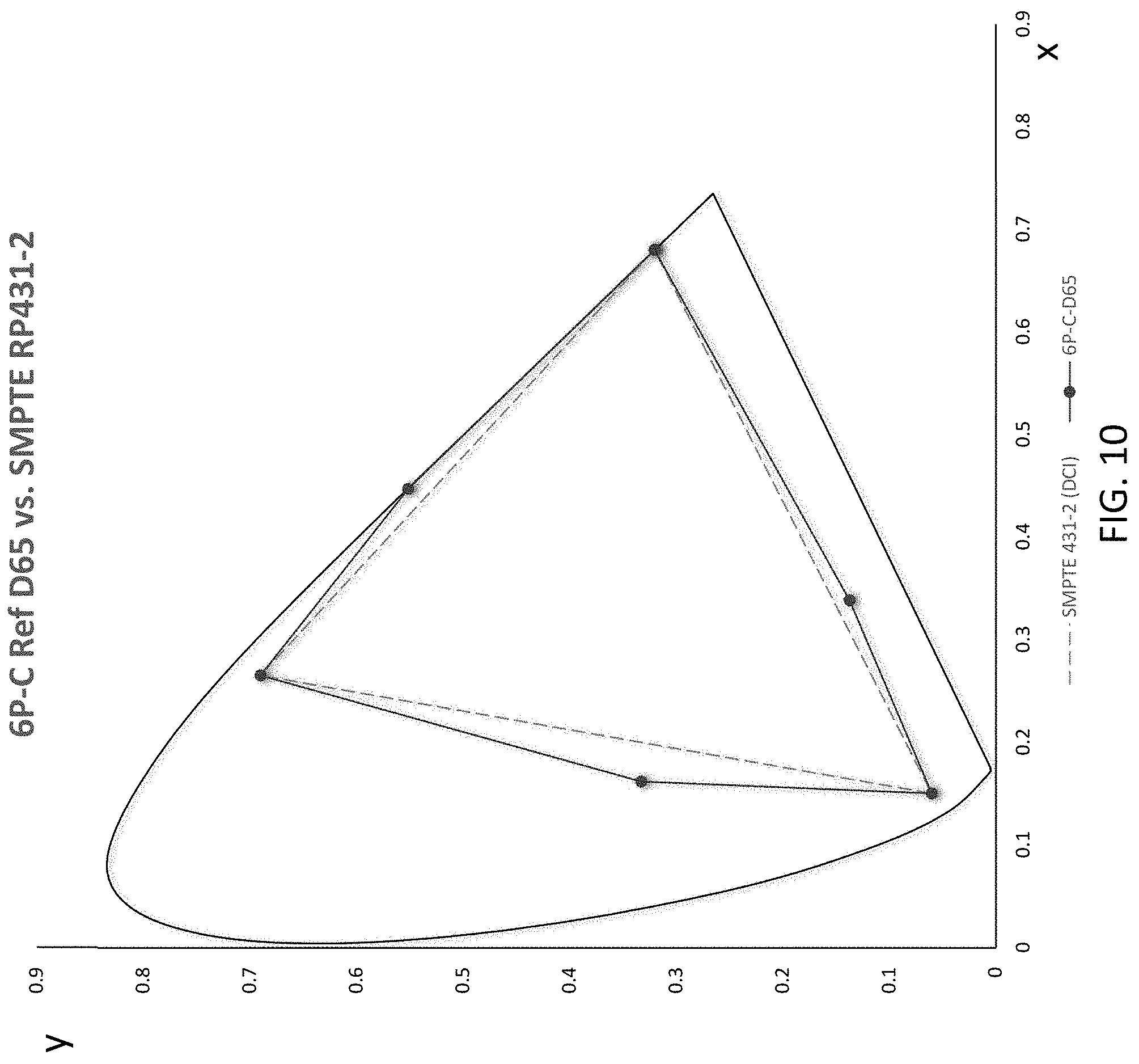 Patent US11783749 Figure 10 – System and method for a multi-primary wide gamut color system