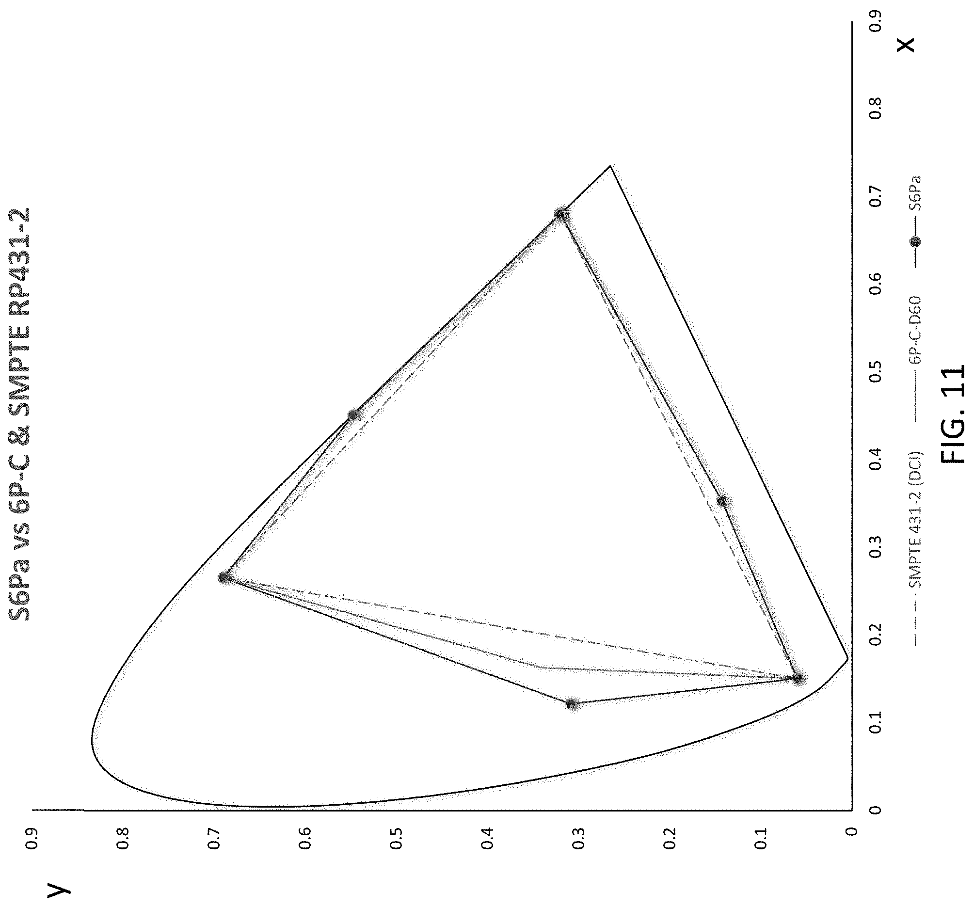 Patent US11783749 Figure 11 – System and method for a multi-primary wide gamut color system