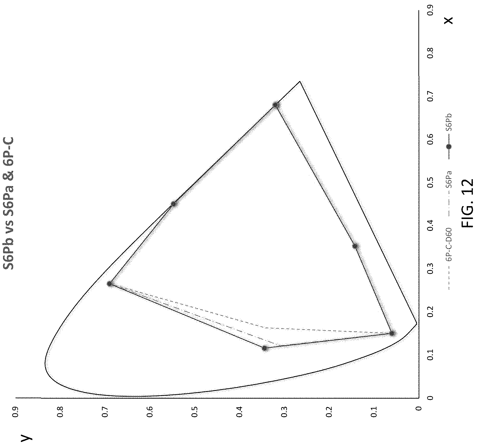 Patent US11783749 Figure 12 – System and method for a multi-primary wide gamut color system