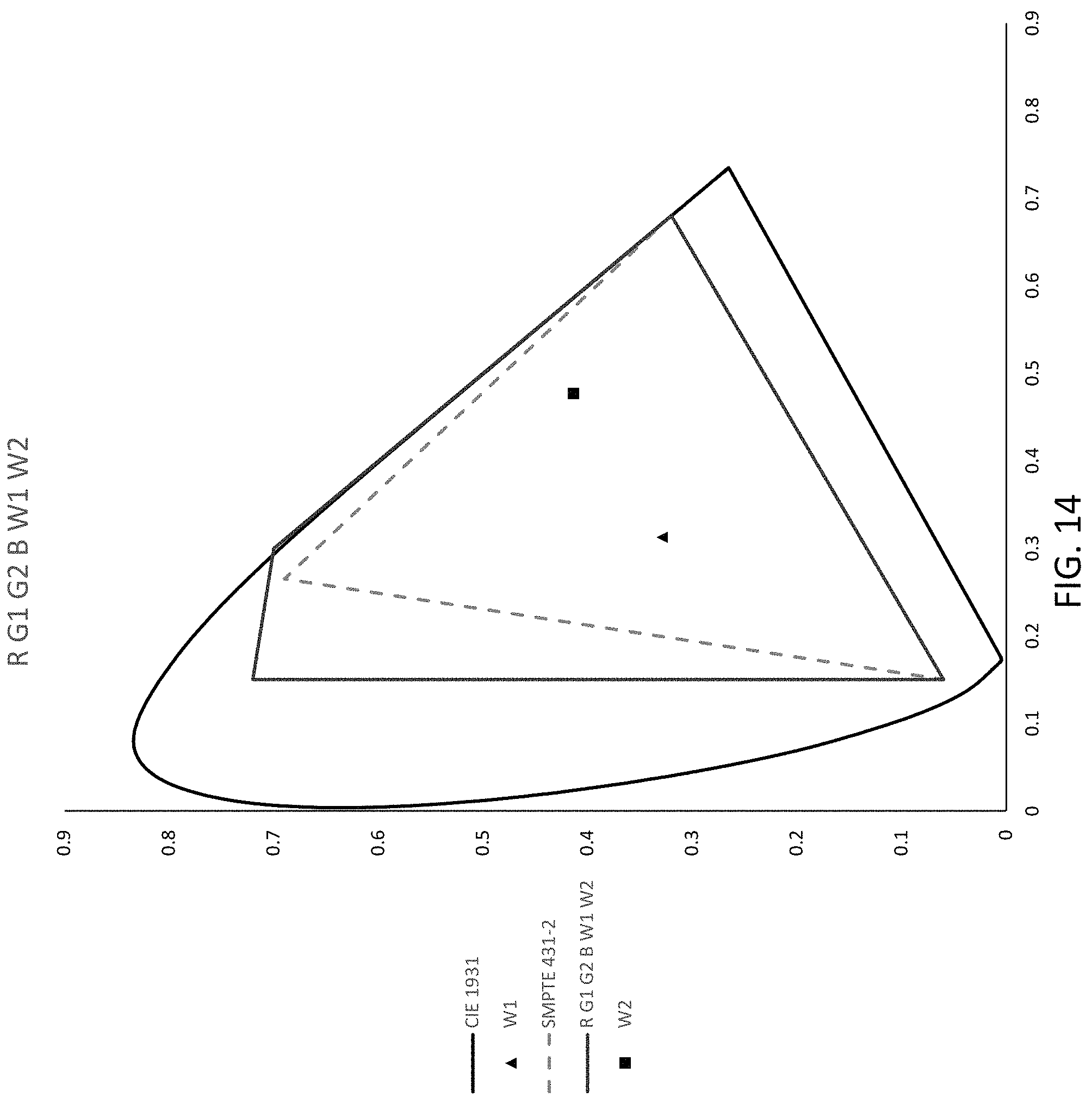 Patent US11783749 Figure 14 – System and method for a multi-primary wide gamut color system