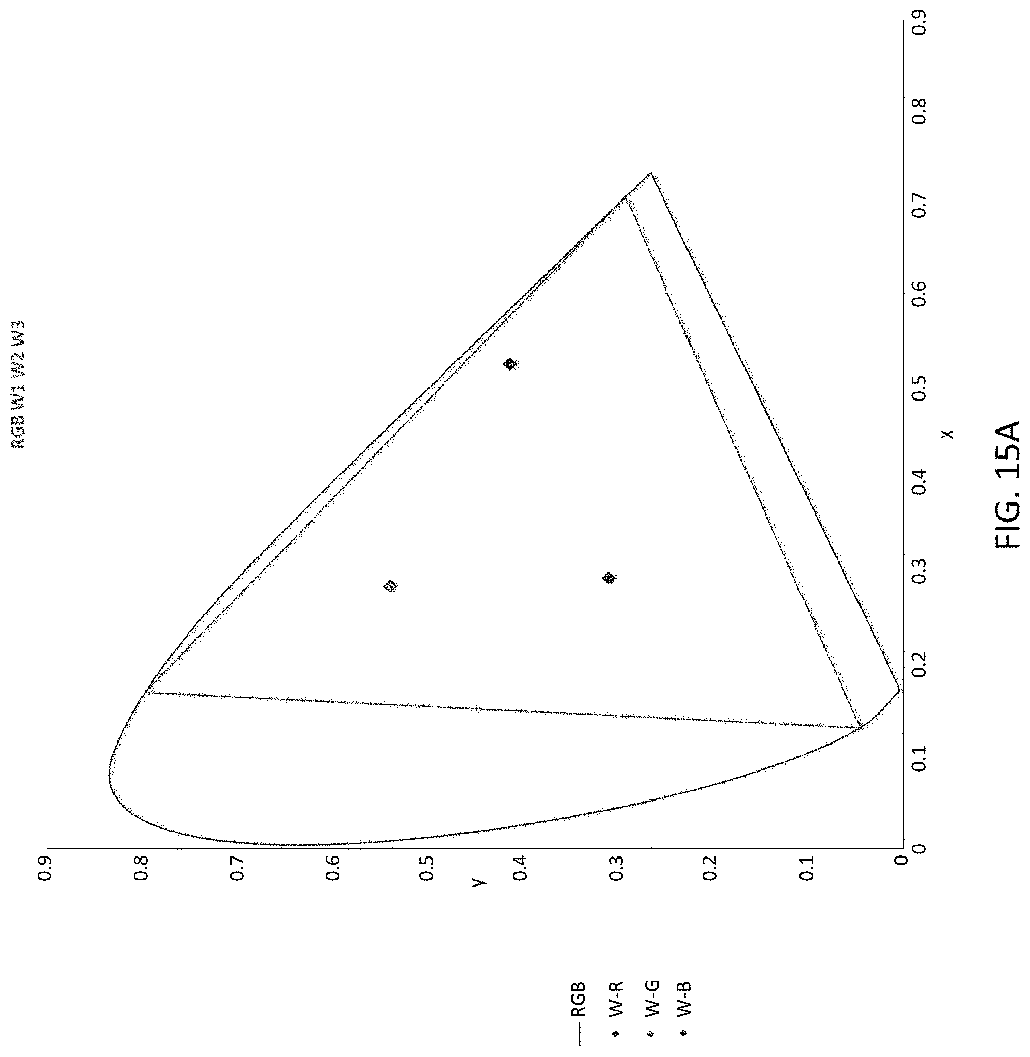 Patent US11783749 Figure 15 – System and method for a multi-primary wide gamut color system