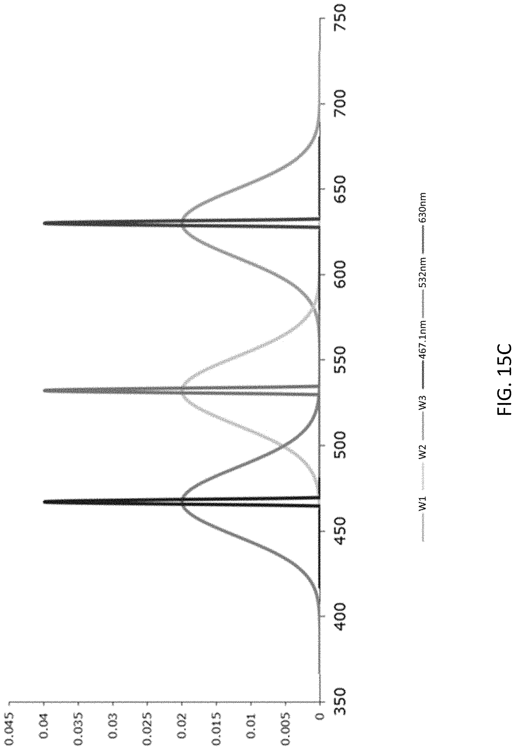 Patent US11783749 Figure 17 – System and method for a multi-primary wide gamut color system