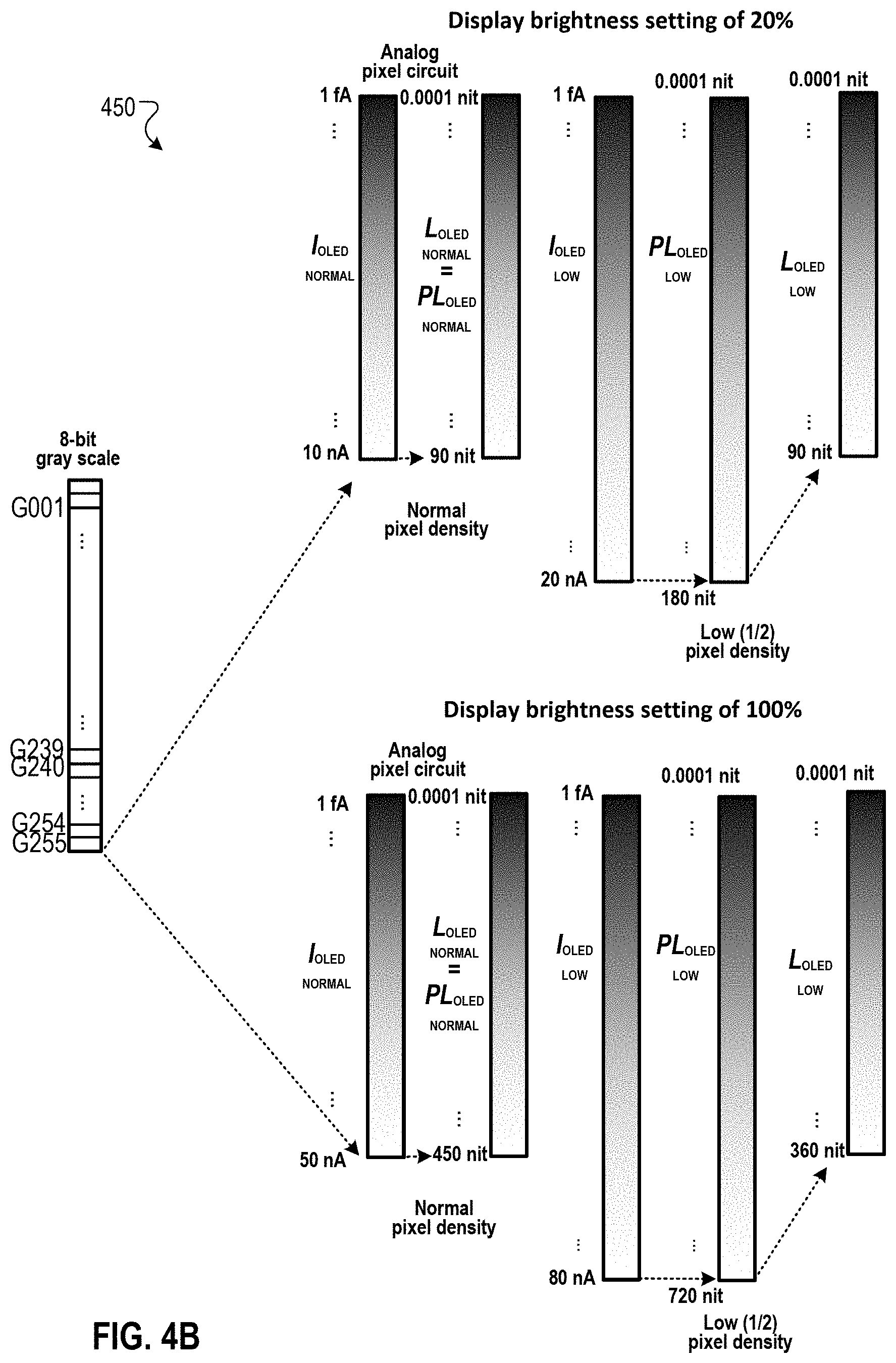 Patent US11783750 Figure 5 – Locally different gamma mapping for multi-pixel density OLED display
