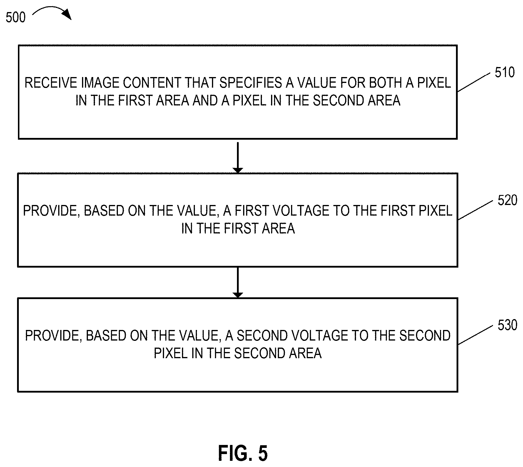 Patent US11783750 Figure 6 – Locally different gamma mapping for multi-pixel density OLED display