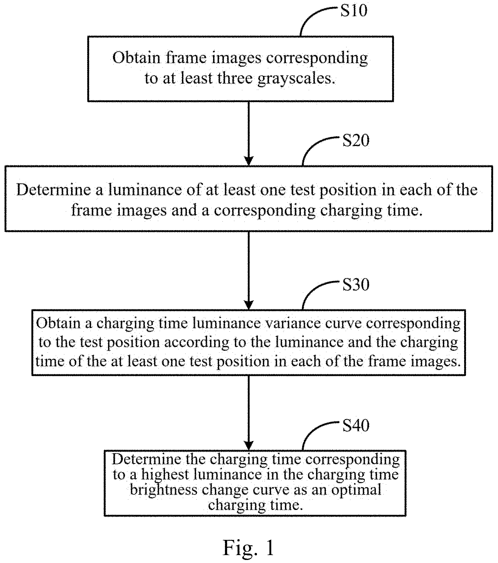 Patent US11783751 Figure 1 – Charging time determination method, charging time determination system and display device