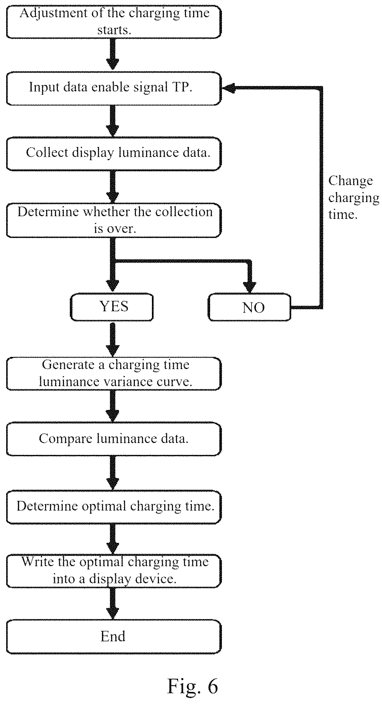 Patent US11783751 Figure 4 – Charging time determination method, charging time determination system and display device