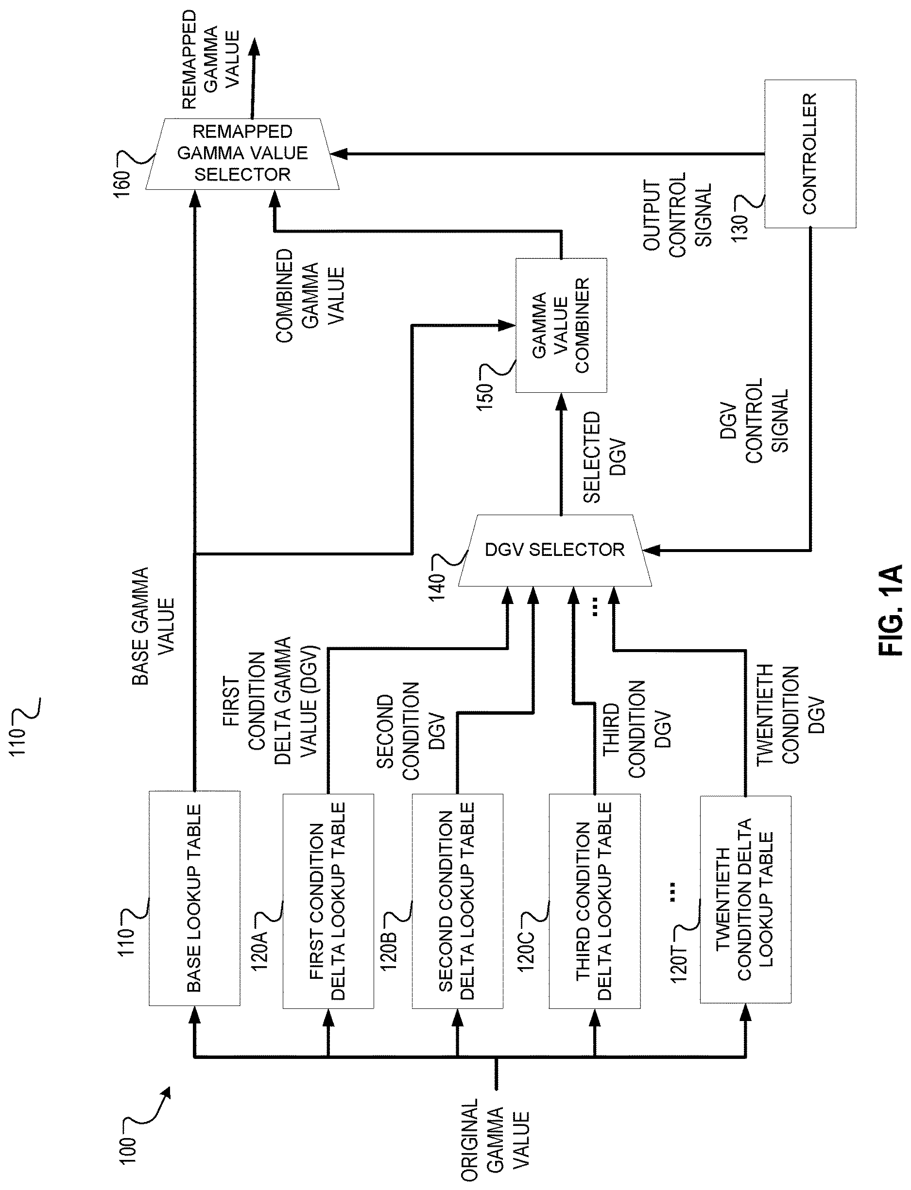 Patent US11783752 Figure 1 – Gamma lookup table compression