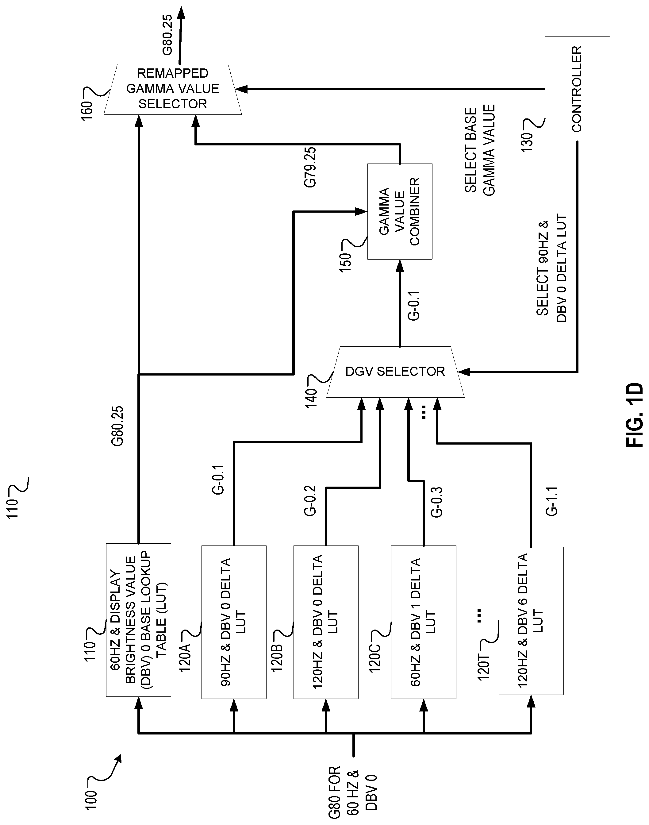 Patent US11783752 Figure 4 – Gamma lookup table compression
