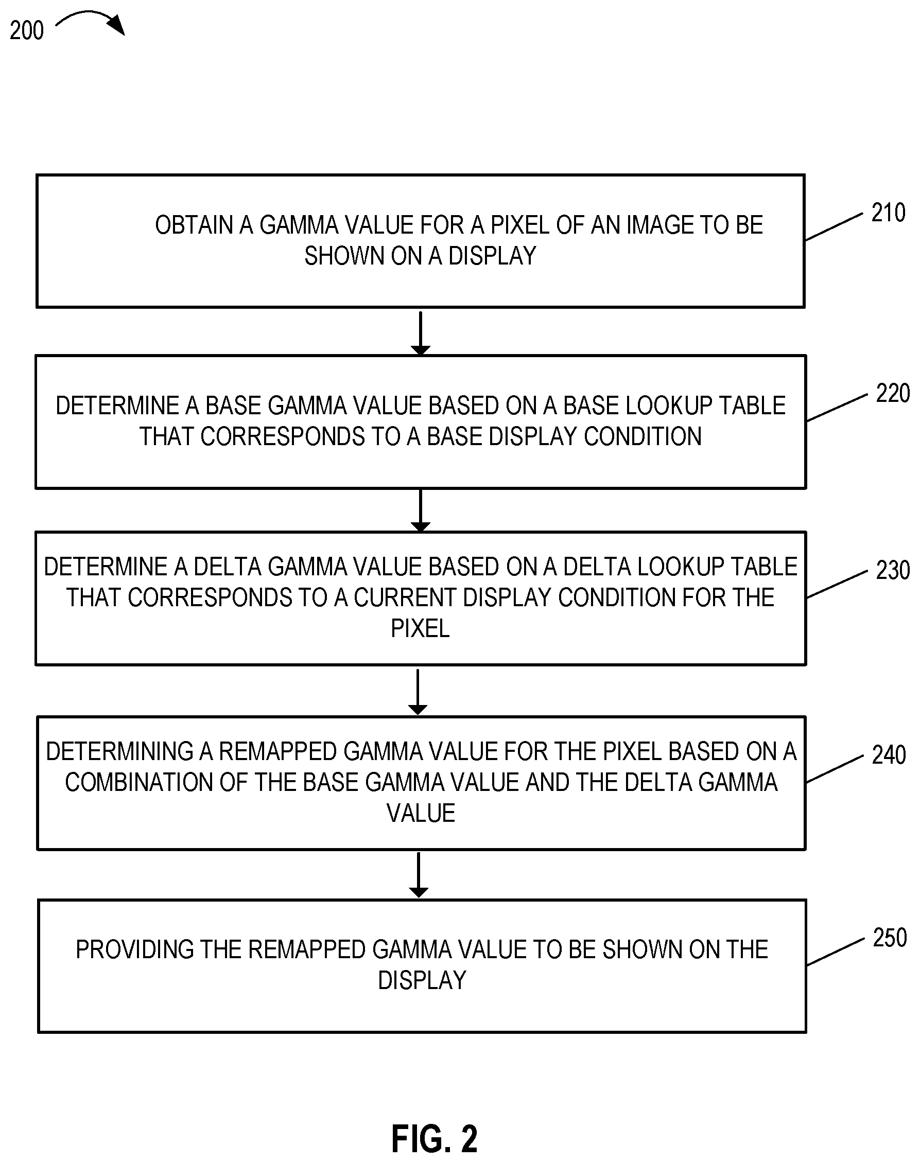 Patent US11783752 Figure 6 – Gamma lookup table compression