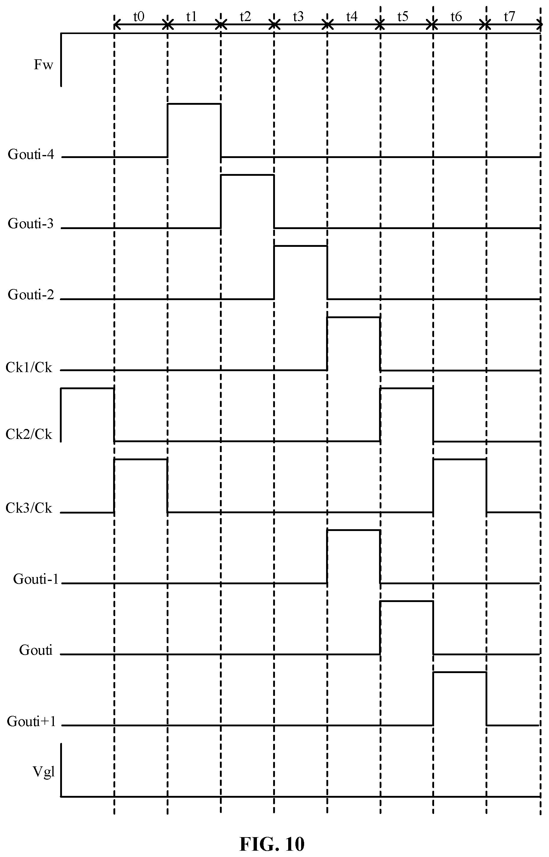 Patent US11783753 Figure 10 – Shift register circuit, display panel and display device