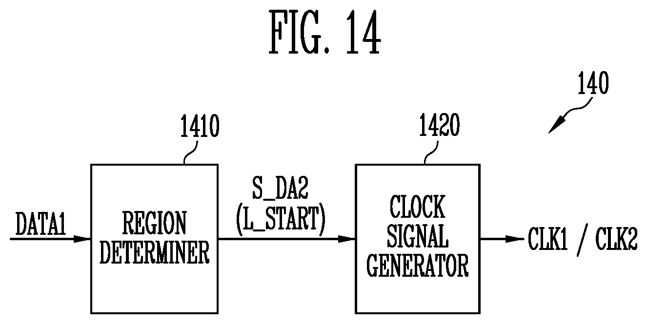 Patent US11783758 Figure 14 – Display device having one or more driving periods